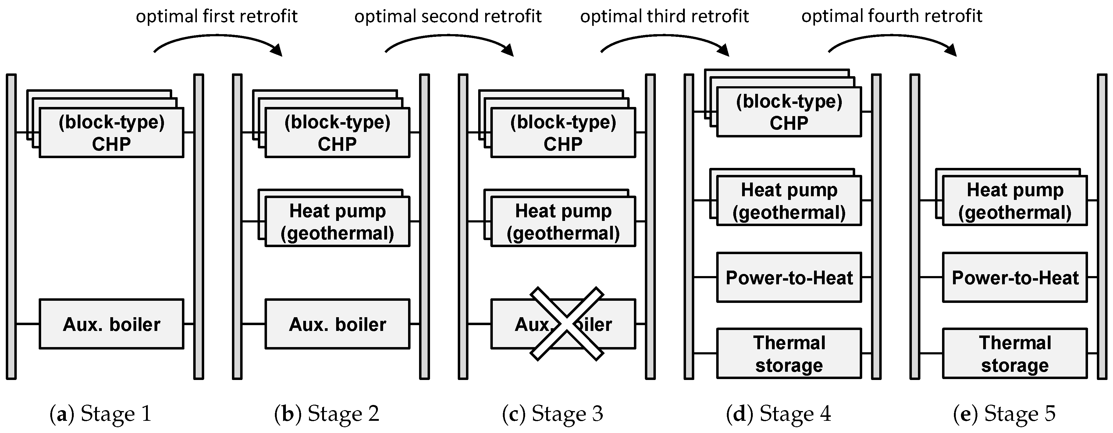 Energies 11 00581 g007