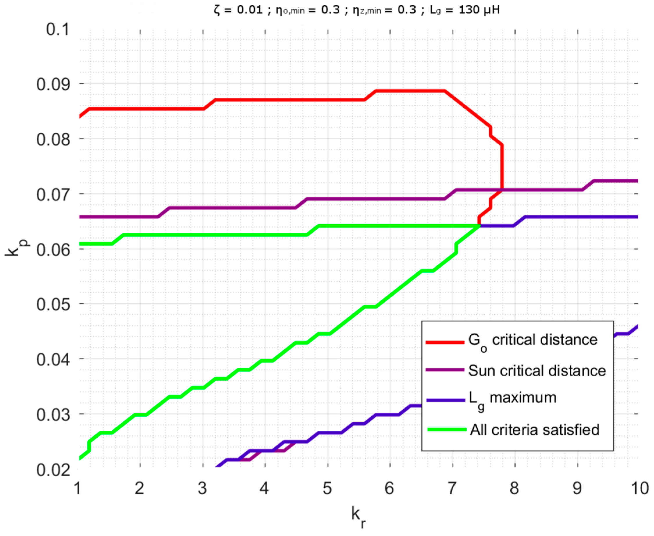 Energies 11 00609 g008