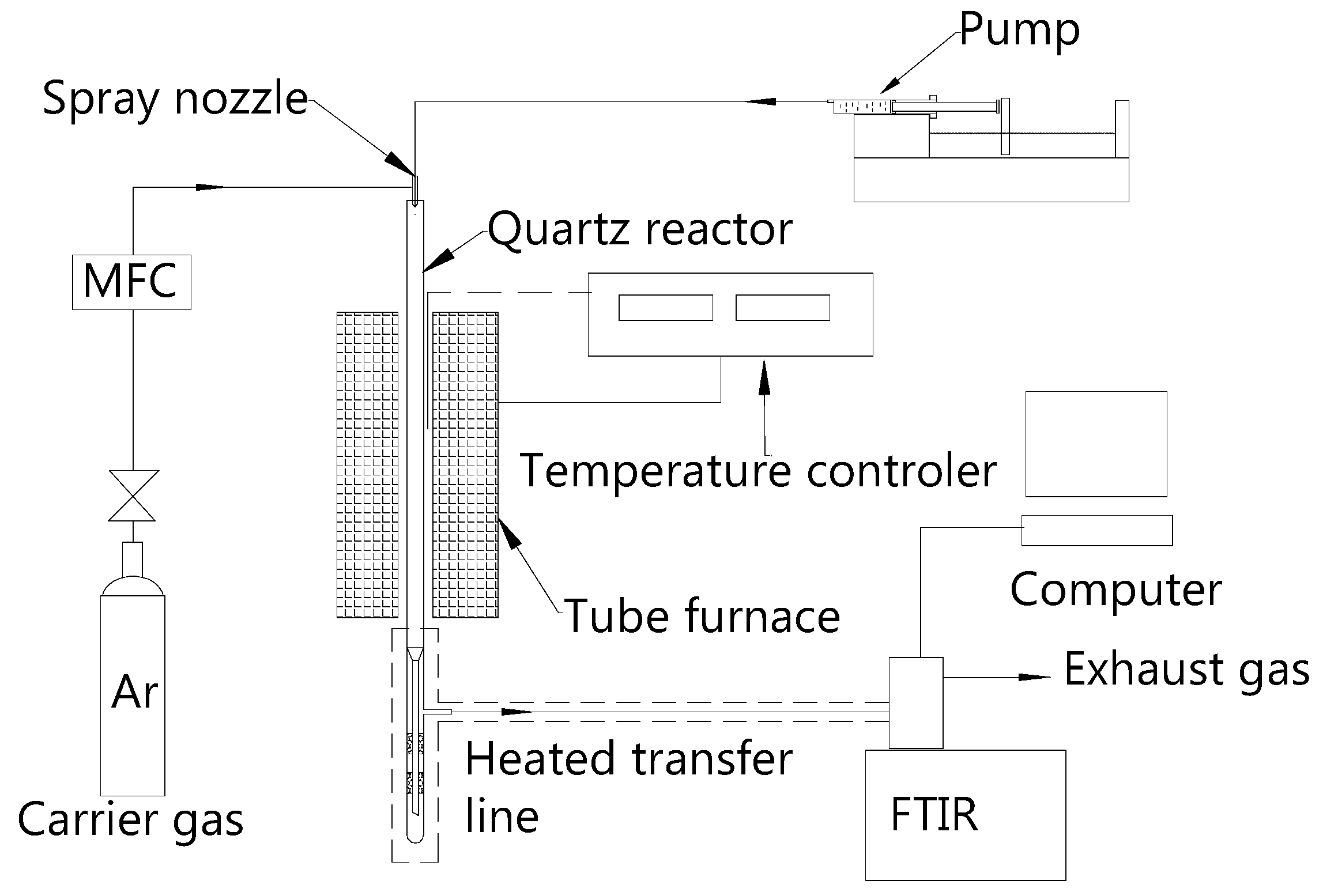 fast pyrolysis processes for biomass pdf