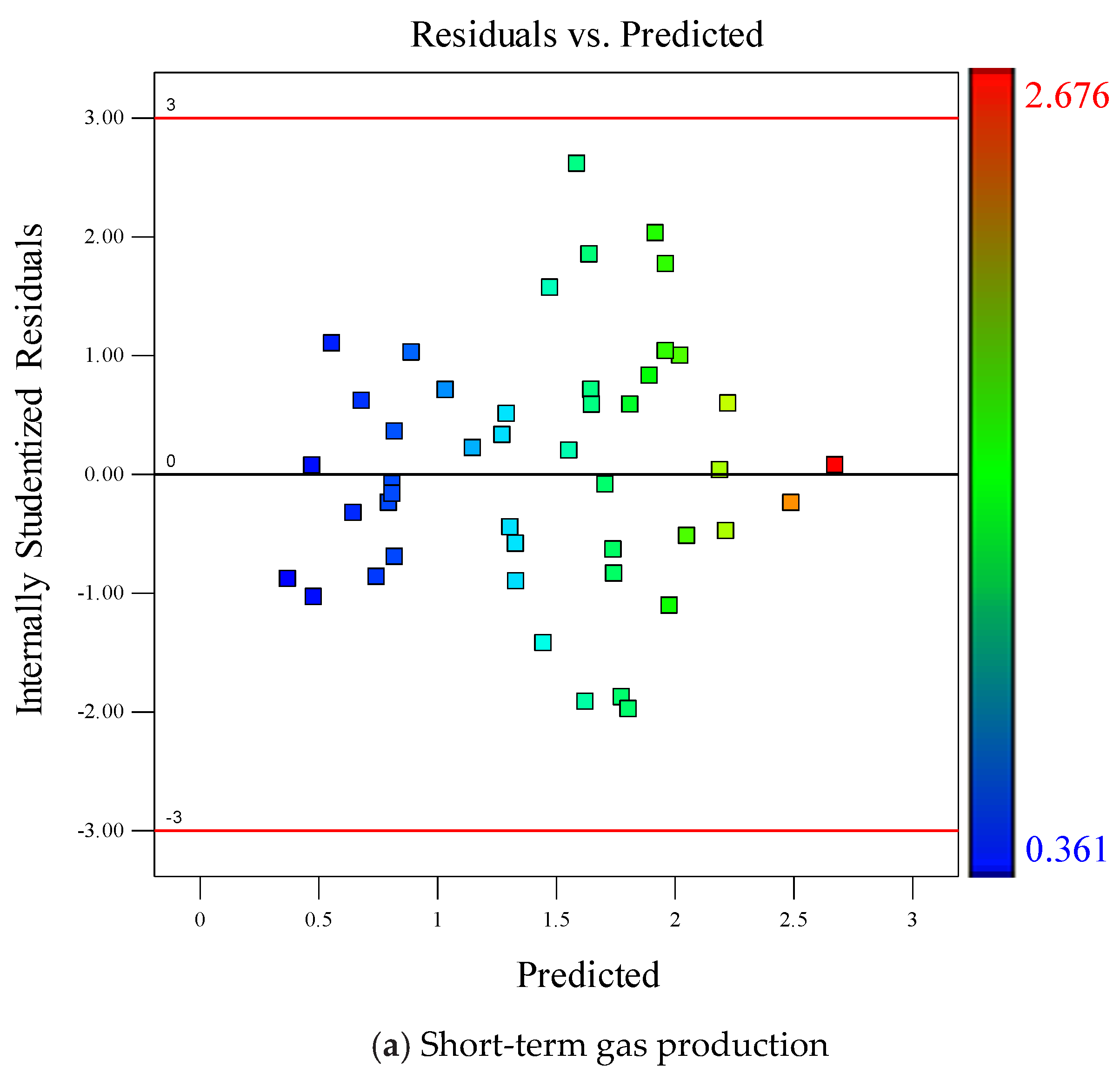 Energies 11 00654 g010a