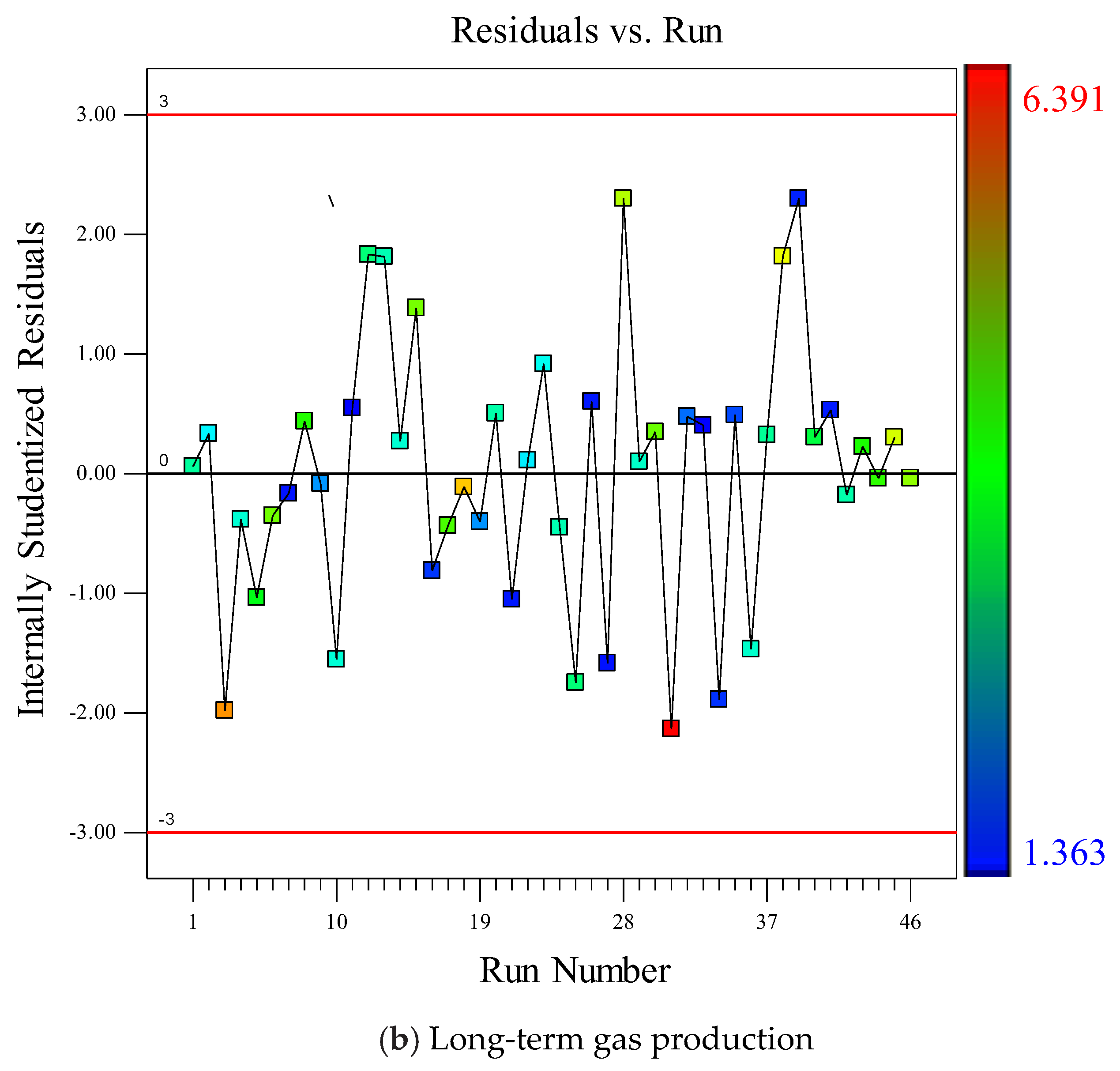 Energies 11 00654 g011b