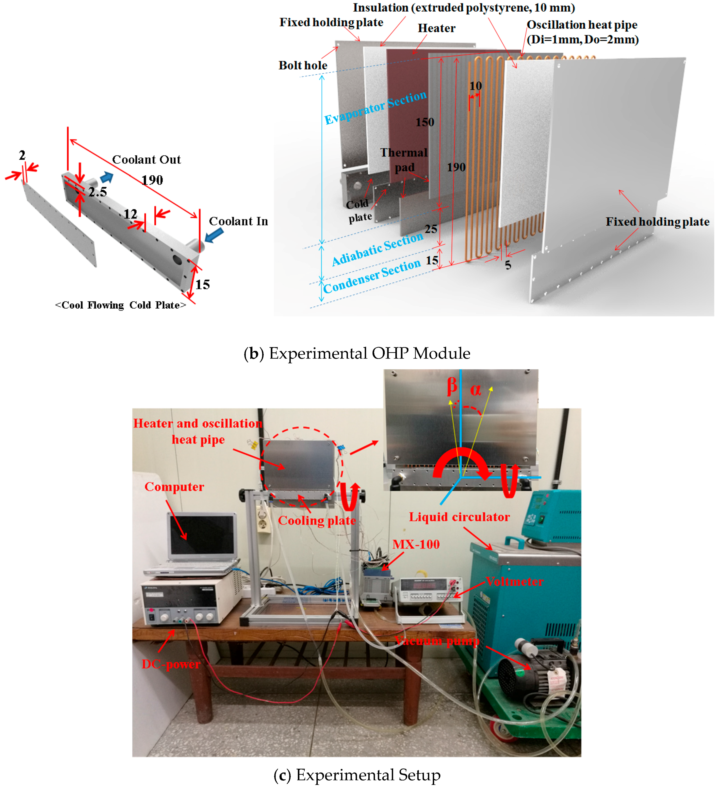 Energies Free FullText Thermal Characteristics of an Oscillating