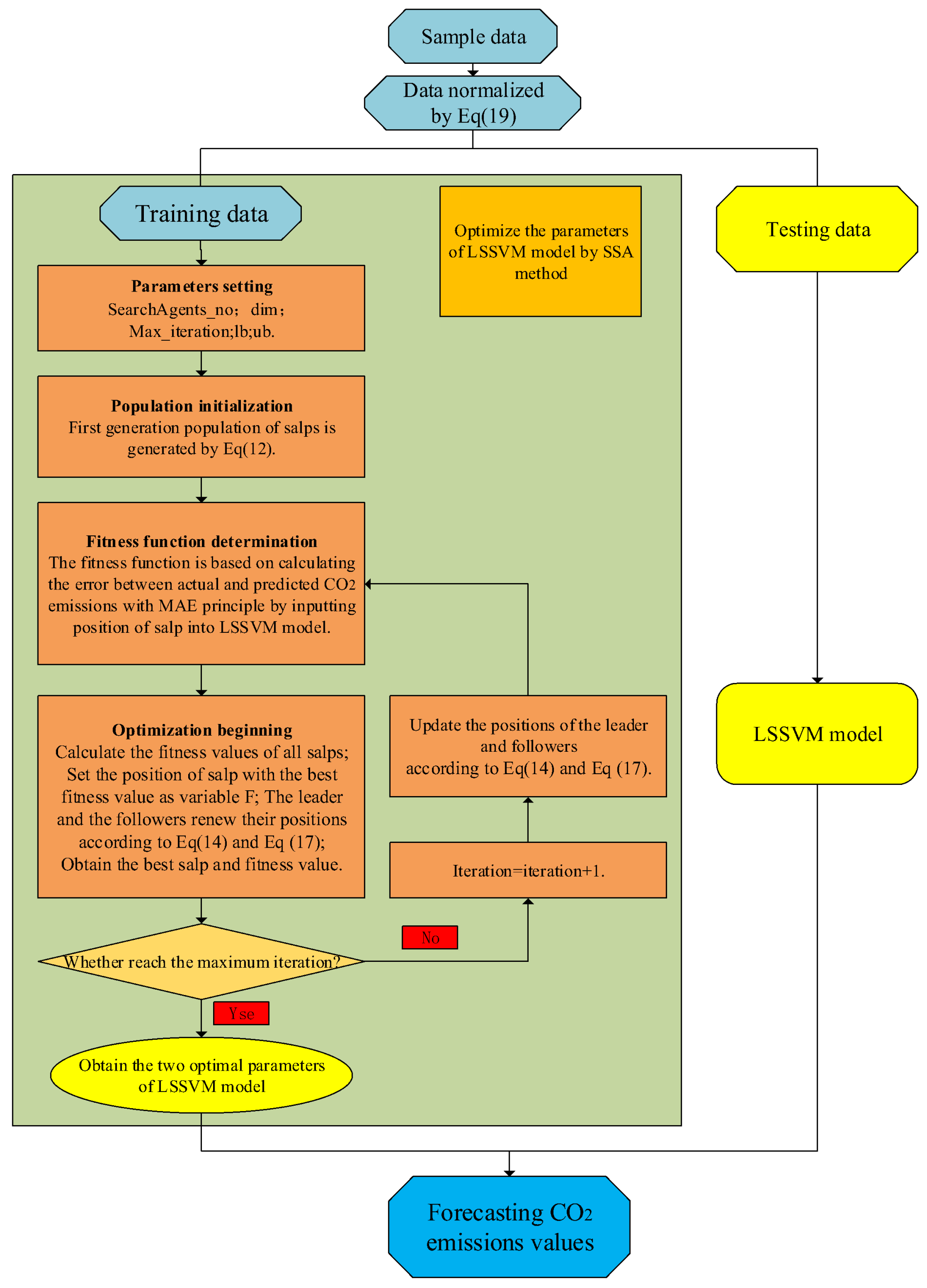 Energies 11 00781 g002 Energies 11 00781 g002