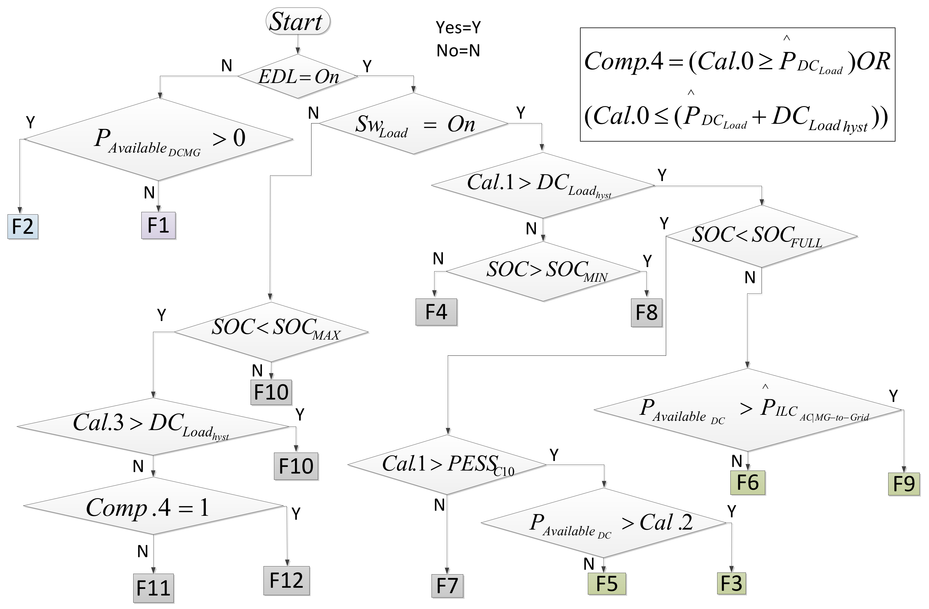 Energies 11 00794 g005