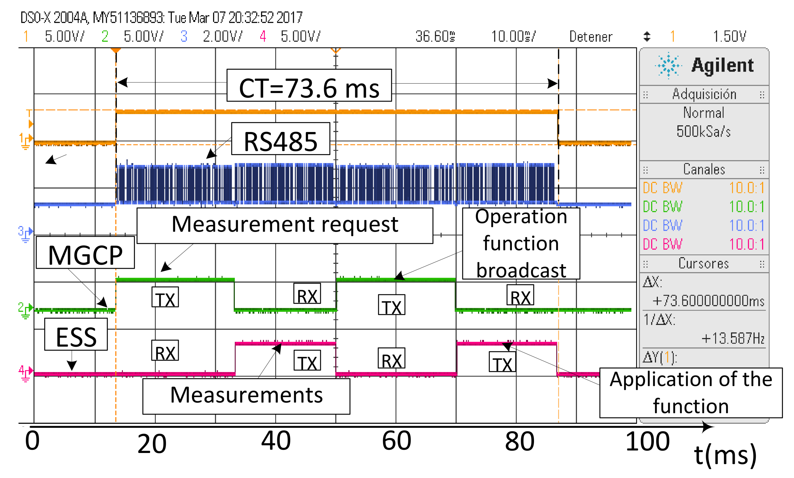 Energies 11 00794 g012