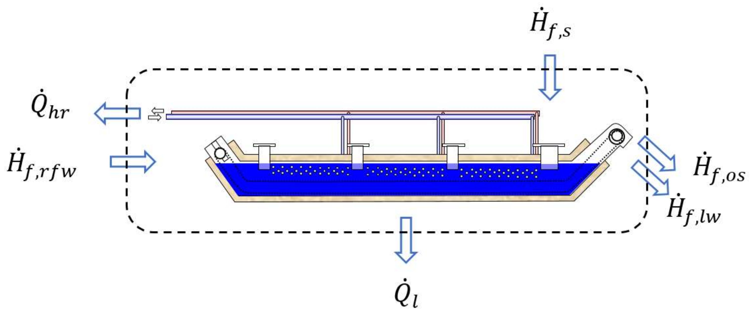 Energies 11 00796 g009