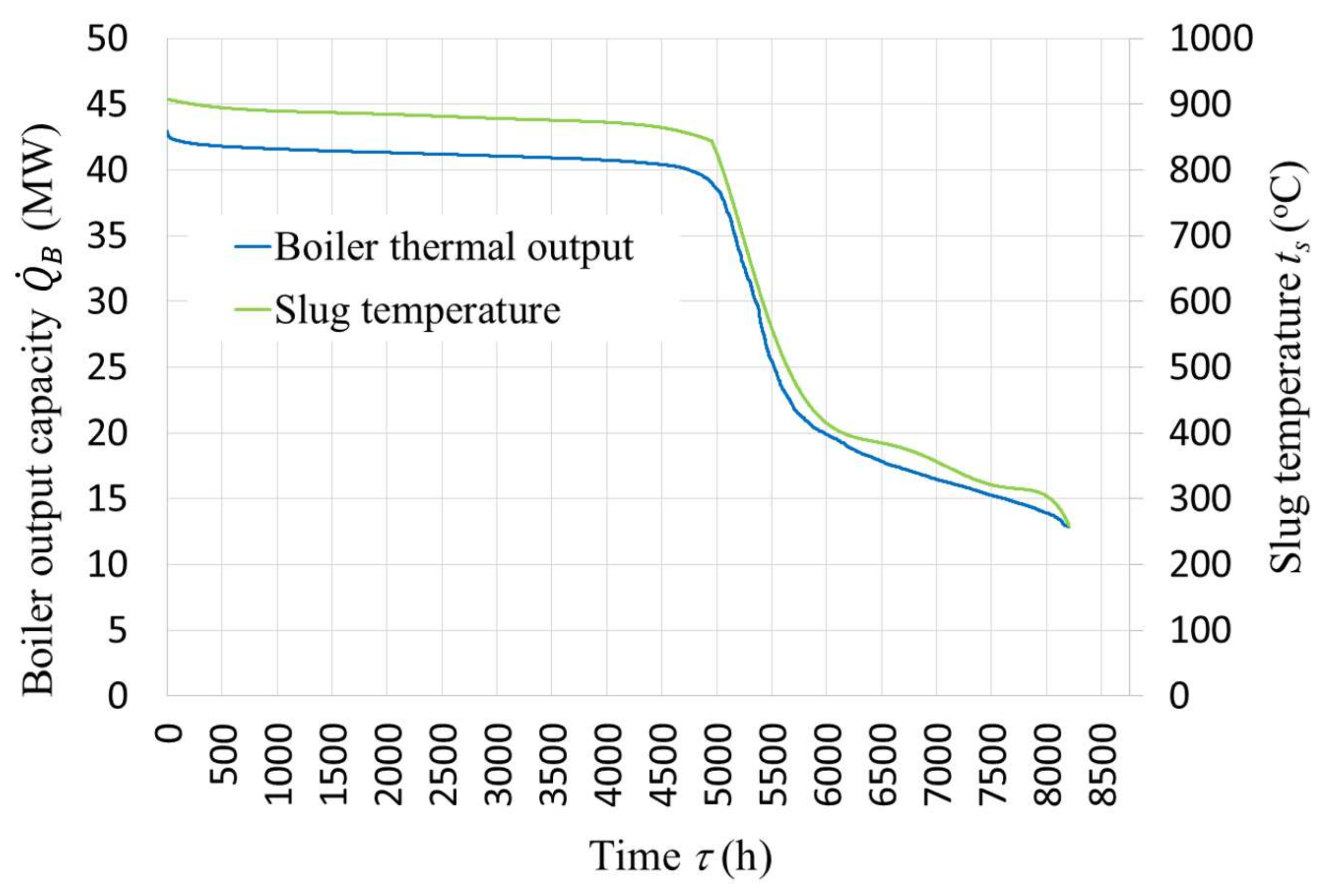 Energies 11 00796 g010