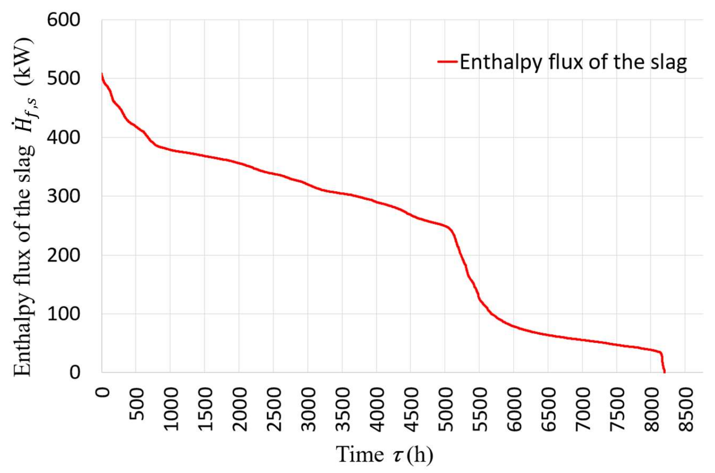 Energies 11 00796 g011