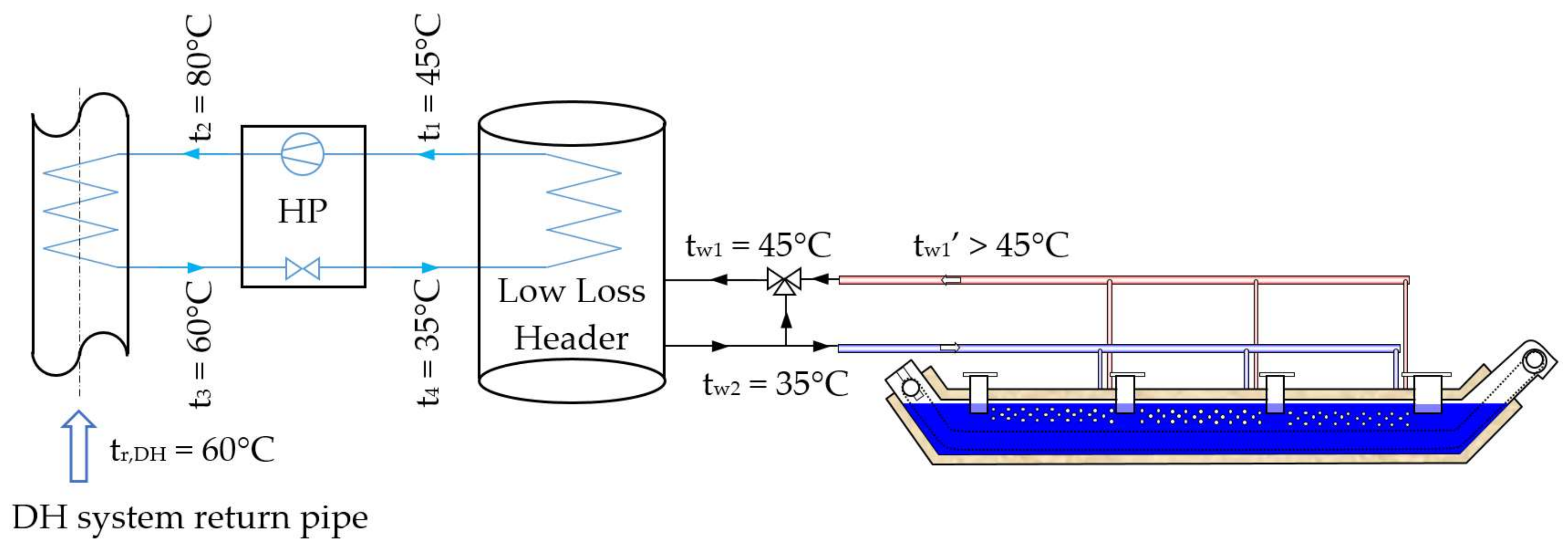 Energies 11 00796 g013