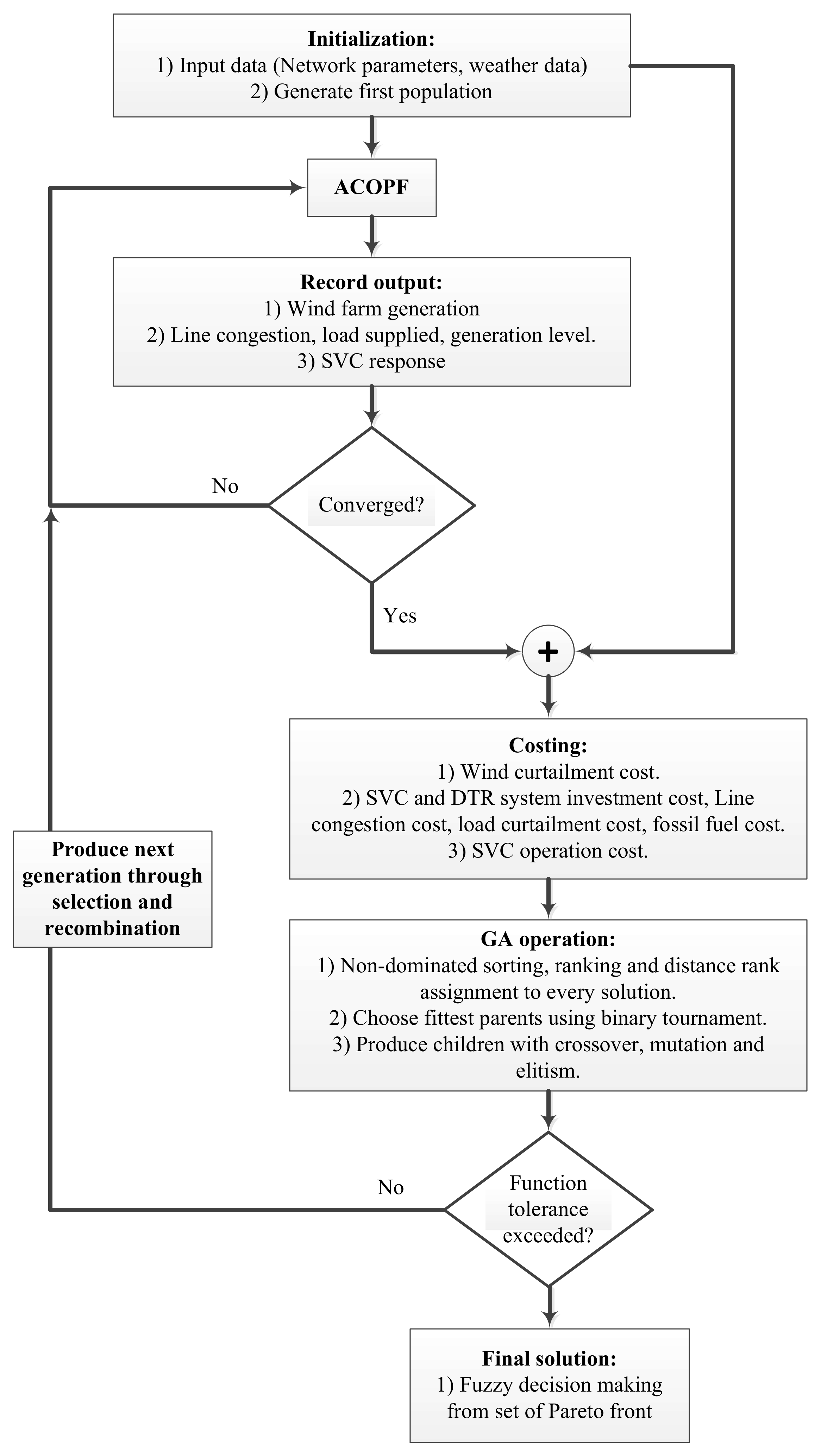 Energies 11 00815 g002