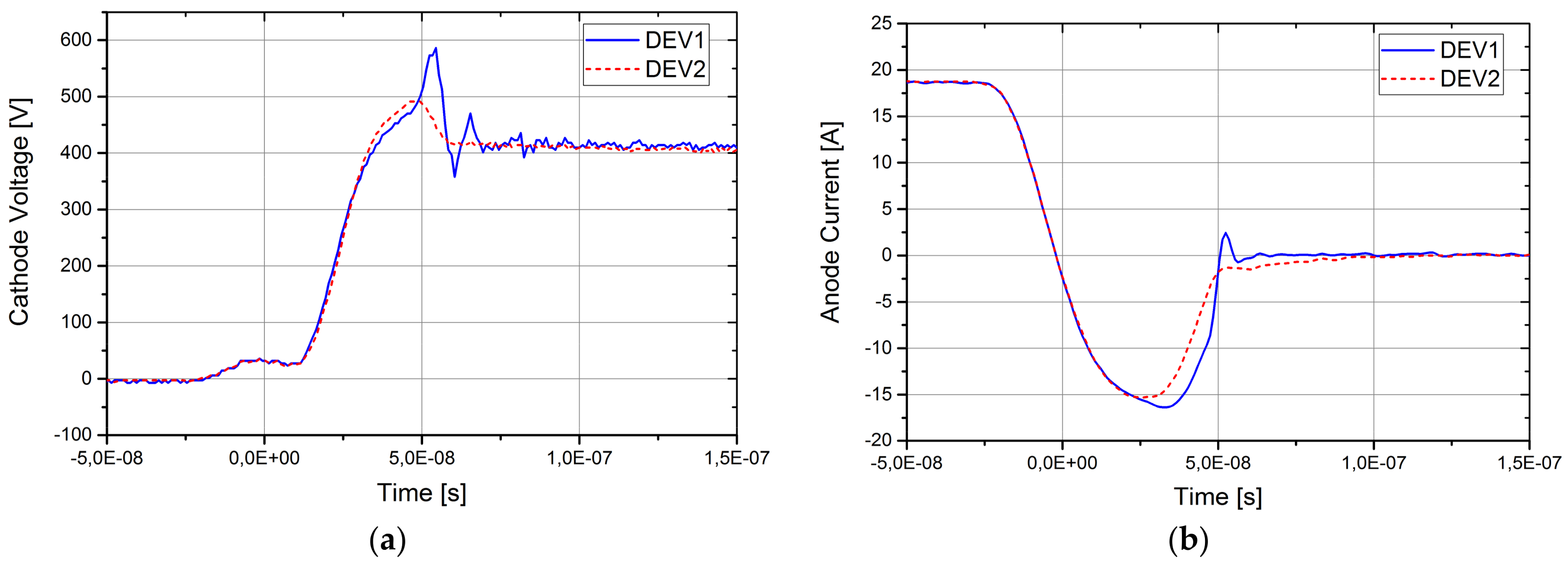 Energies 11 00832 g015