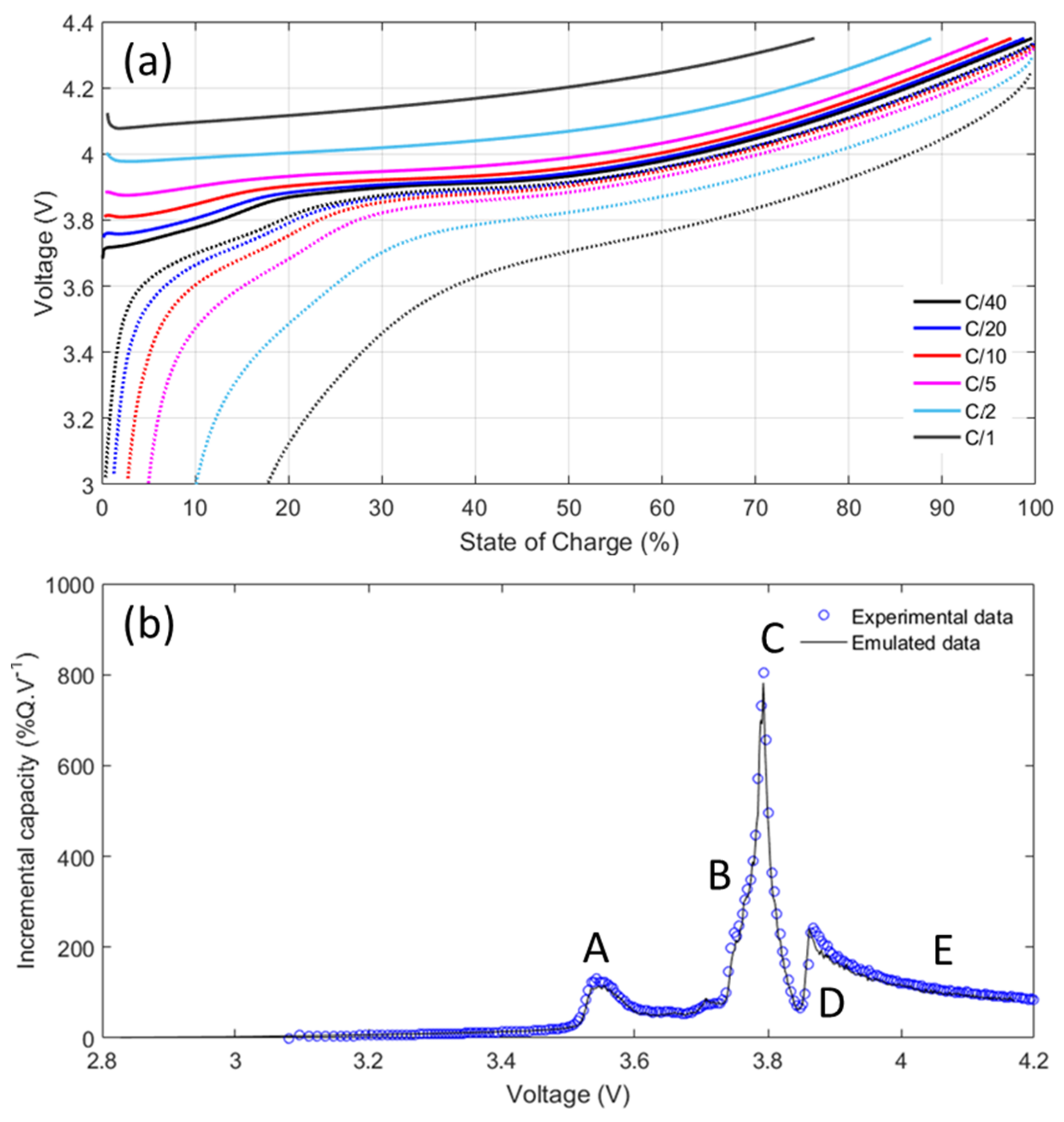 Energies 11 00834 g002