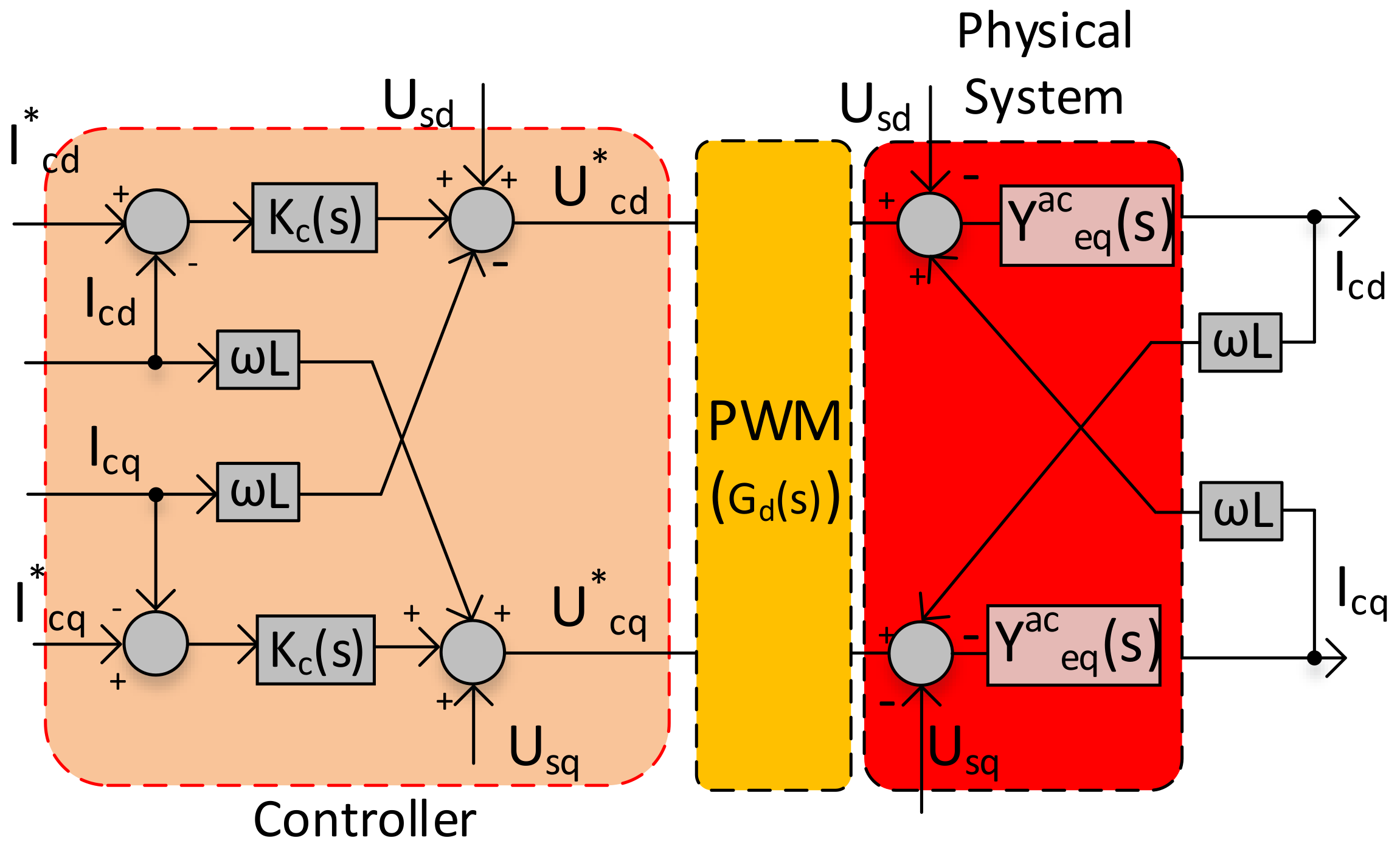 Energies 11 00845 g003