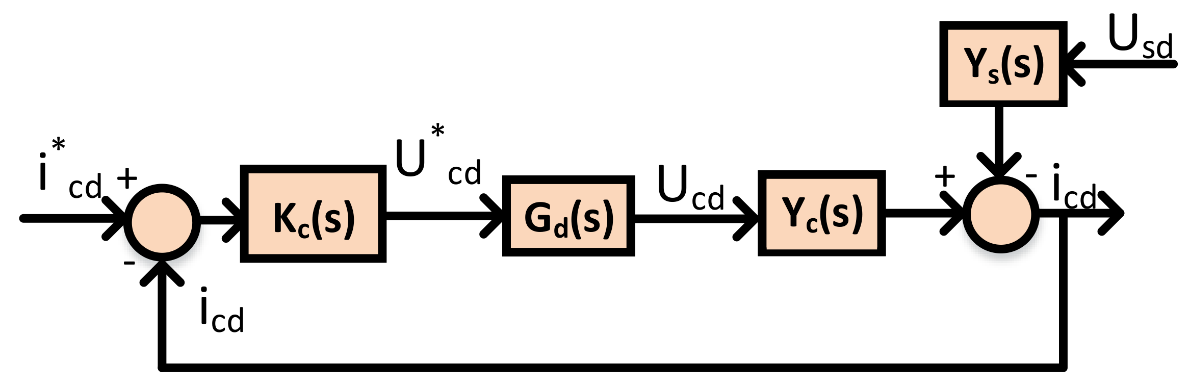 Energies 11 00845 g004