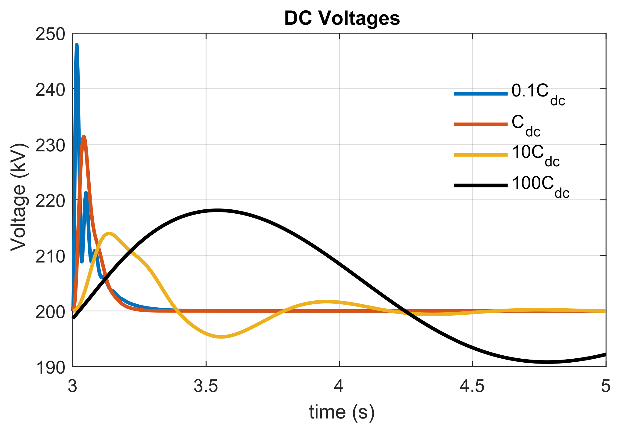 Energies 11 00845 g025