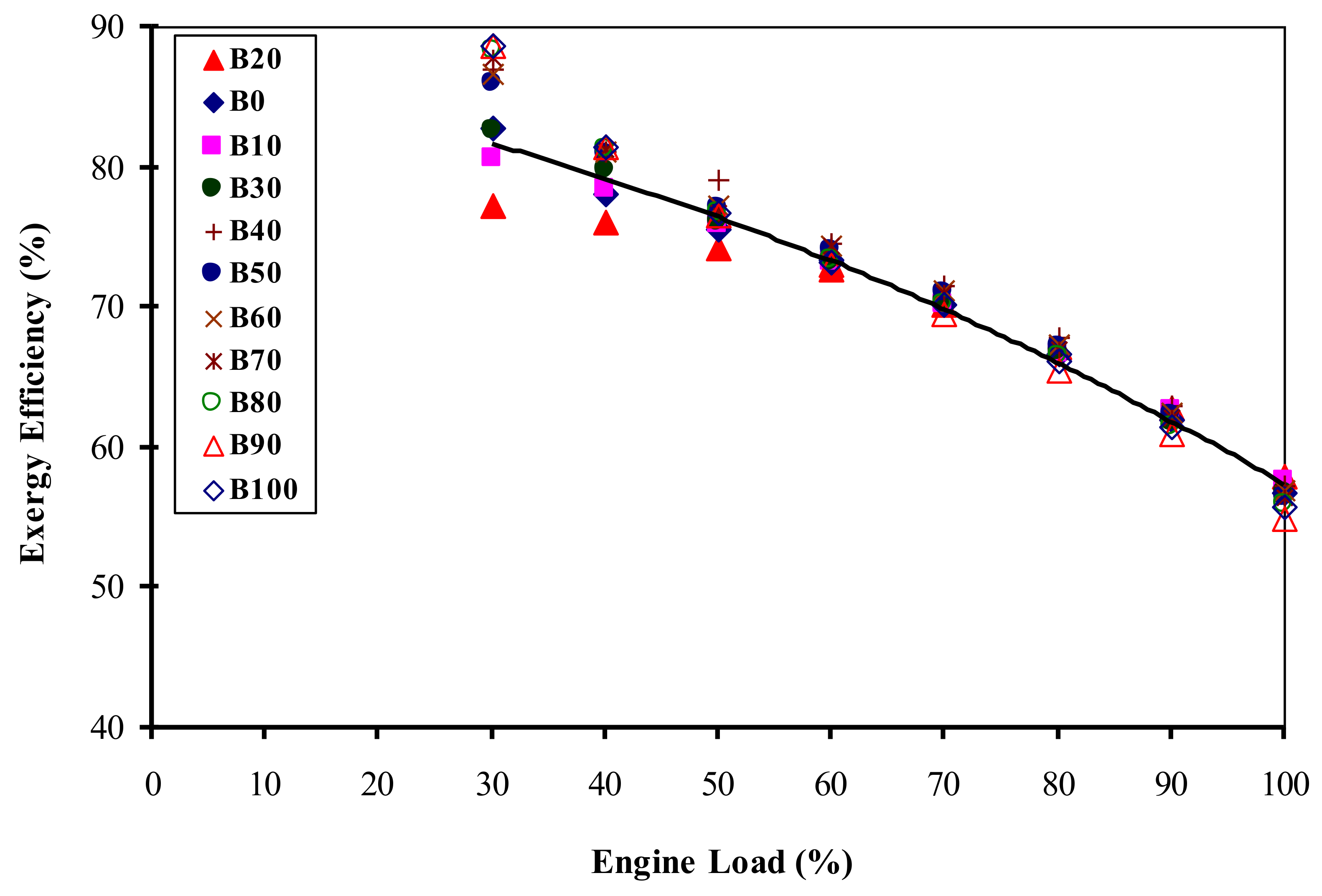 Energies 11 00860 g006