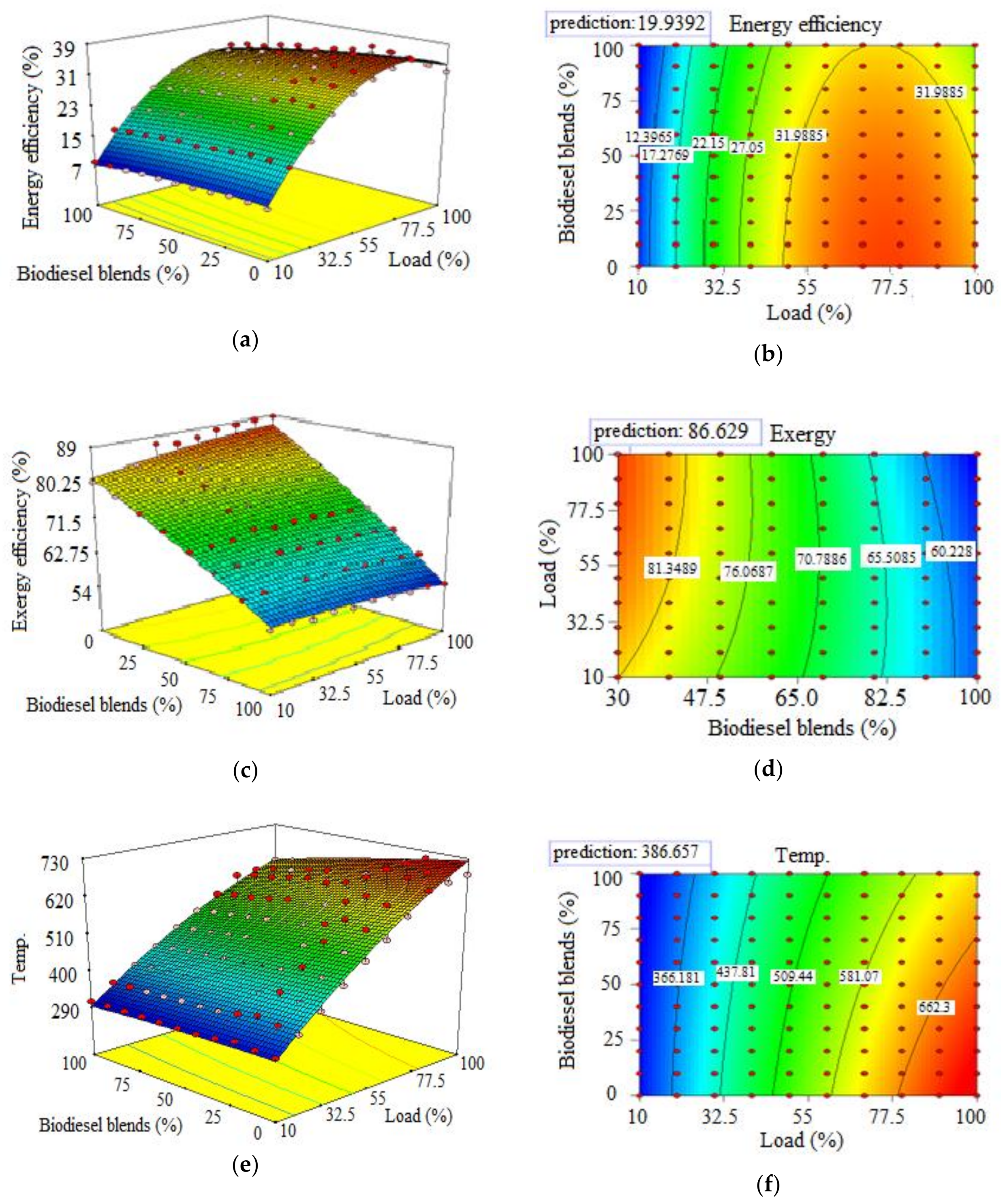 Energies 11 00860 g007