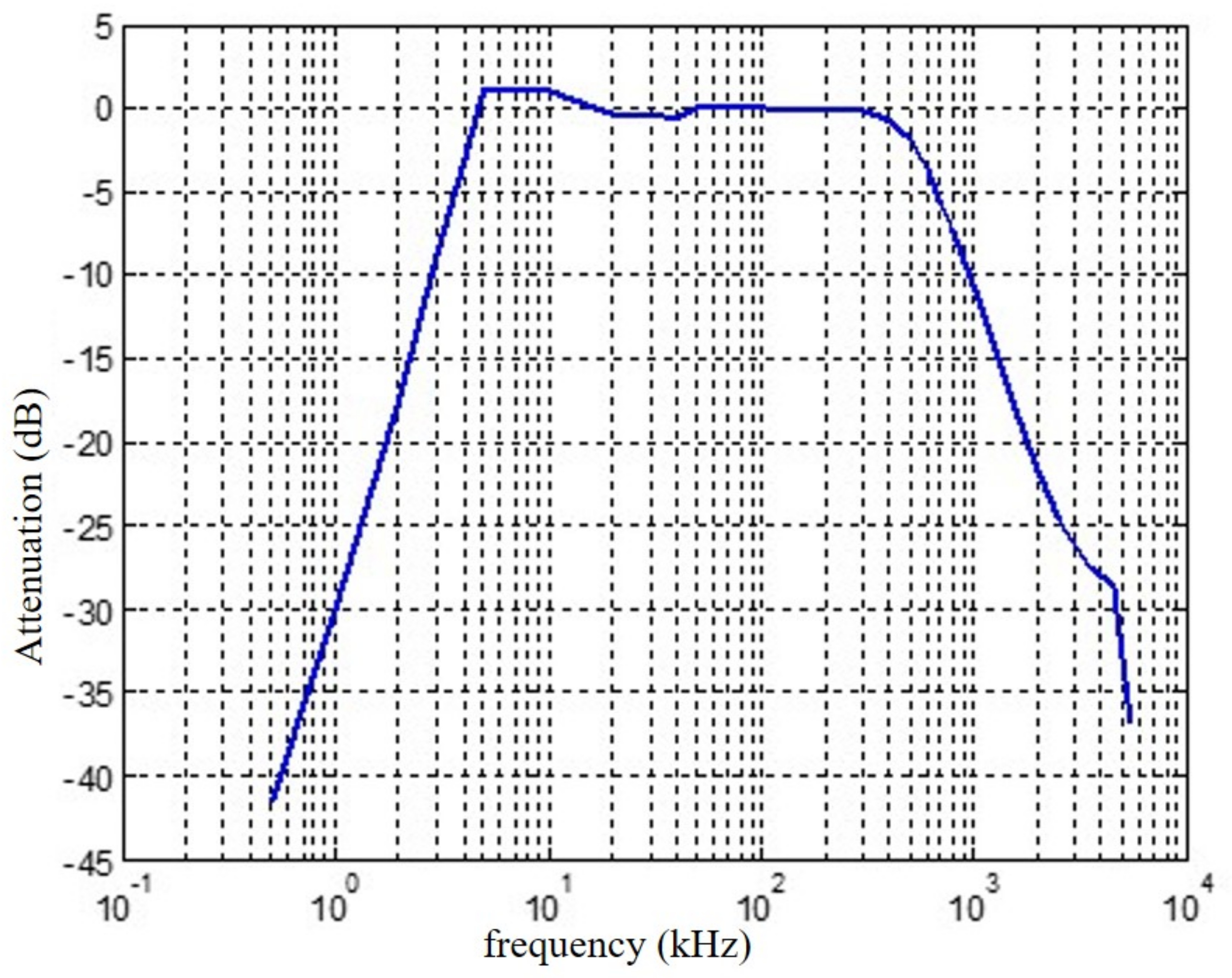Energies 11 00863 g003