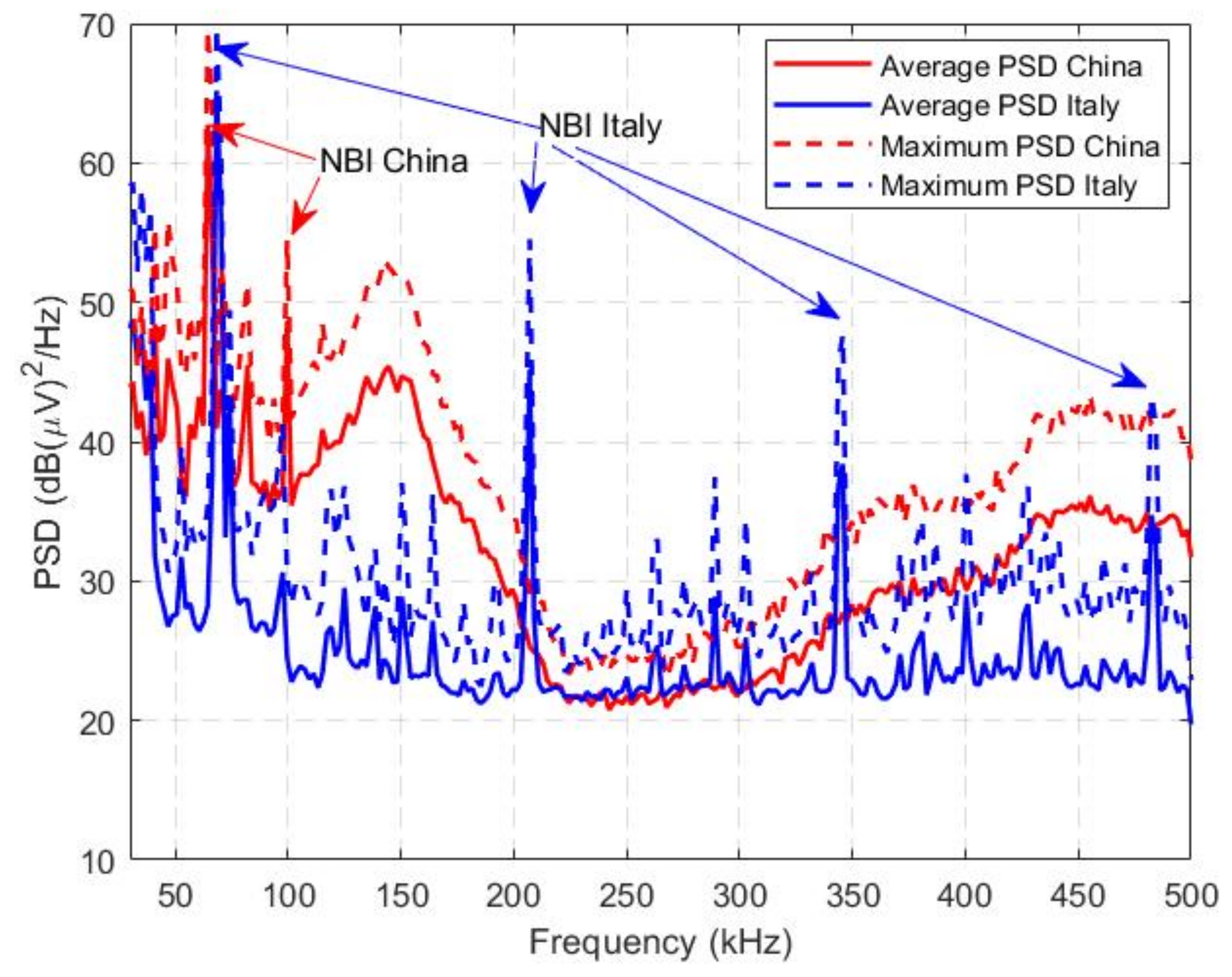 Energies 11 00863 g004