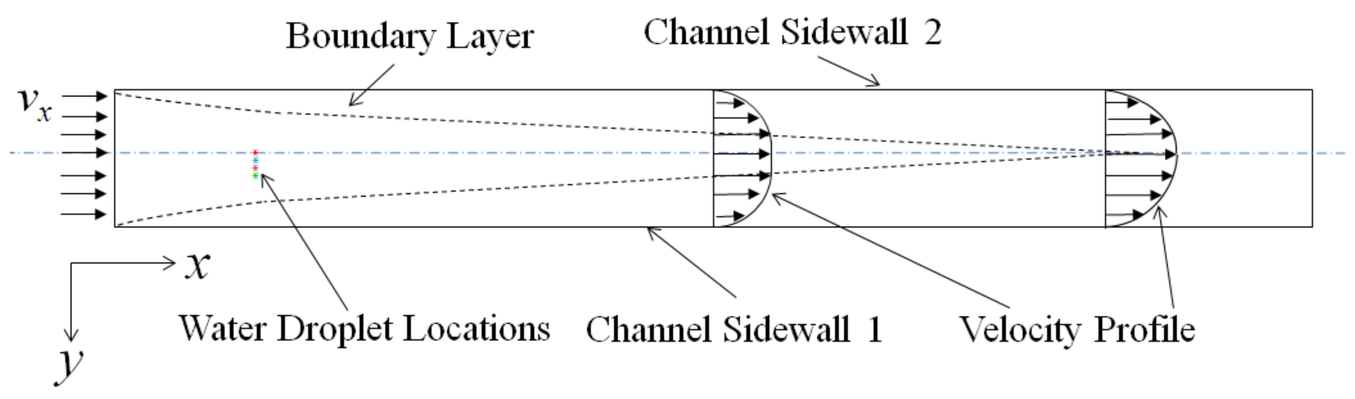 Energies 11 00880 g003