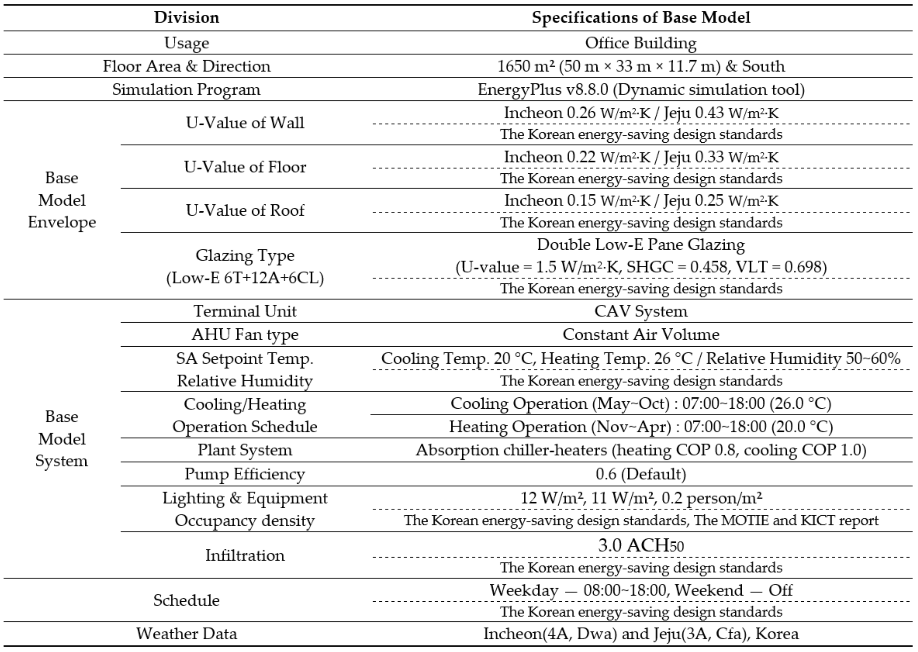 Energies 11 00884 i001