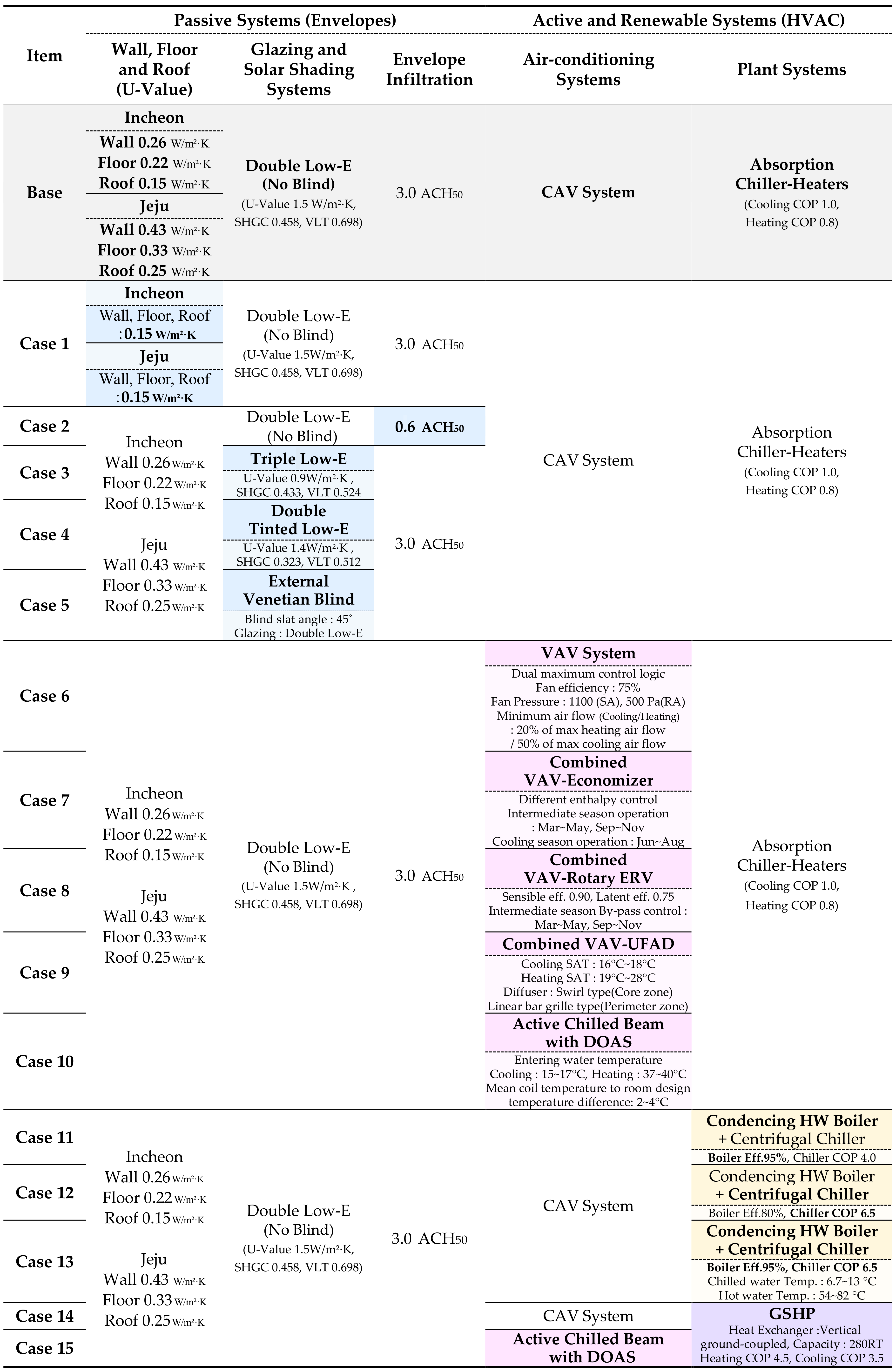 Energies 11 00884 i002