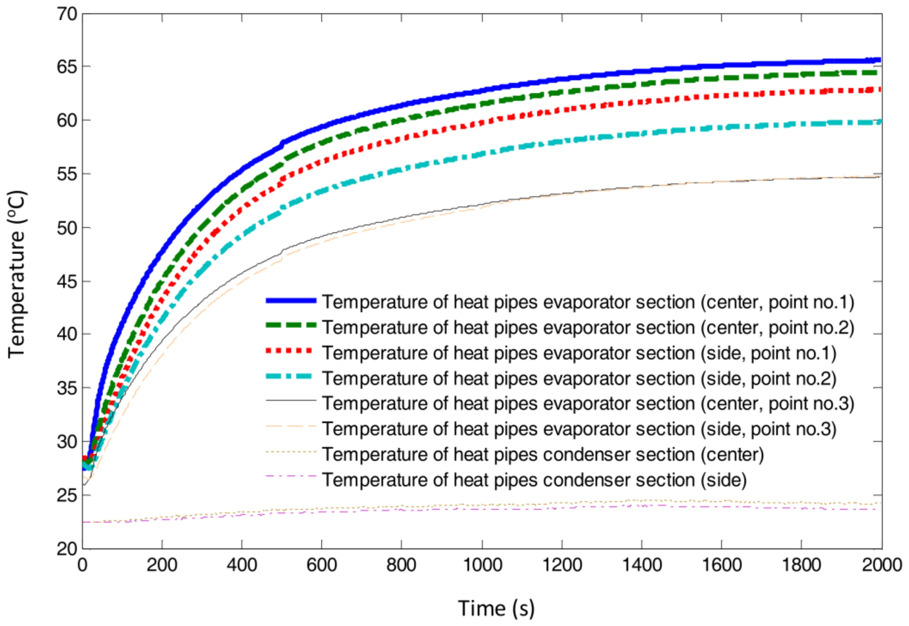 Energies 11 00915 g004