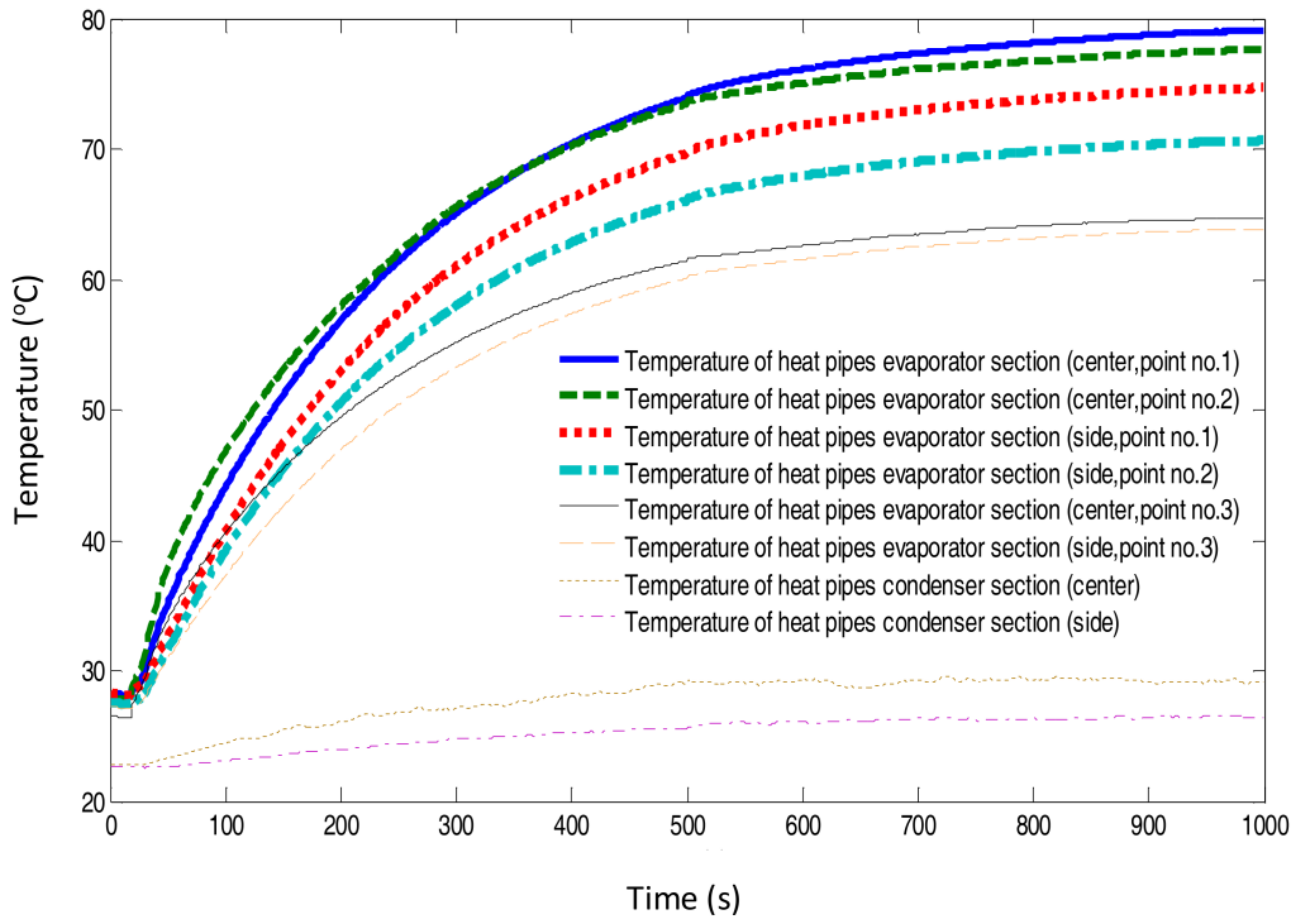 Energies 11 00915 g005