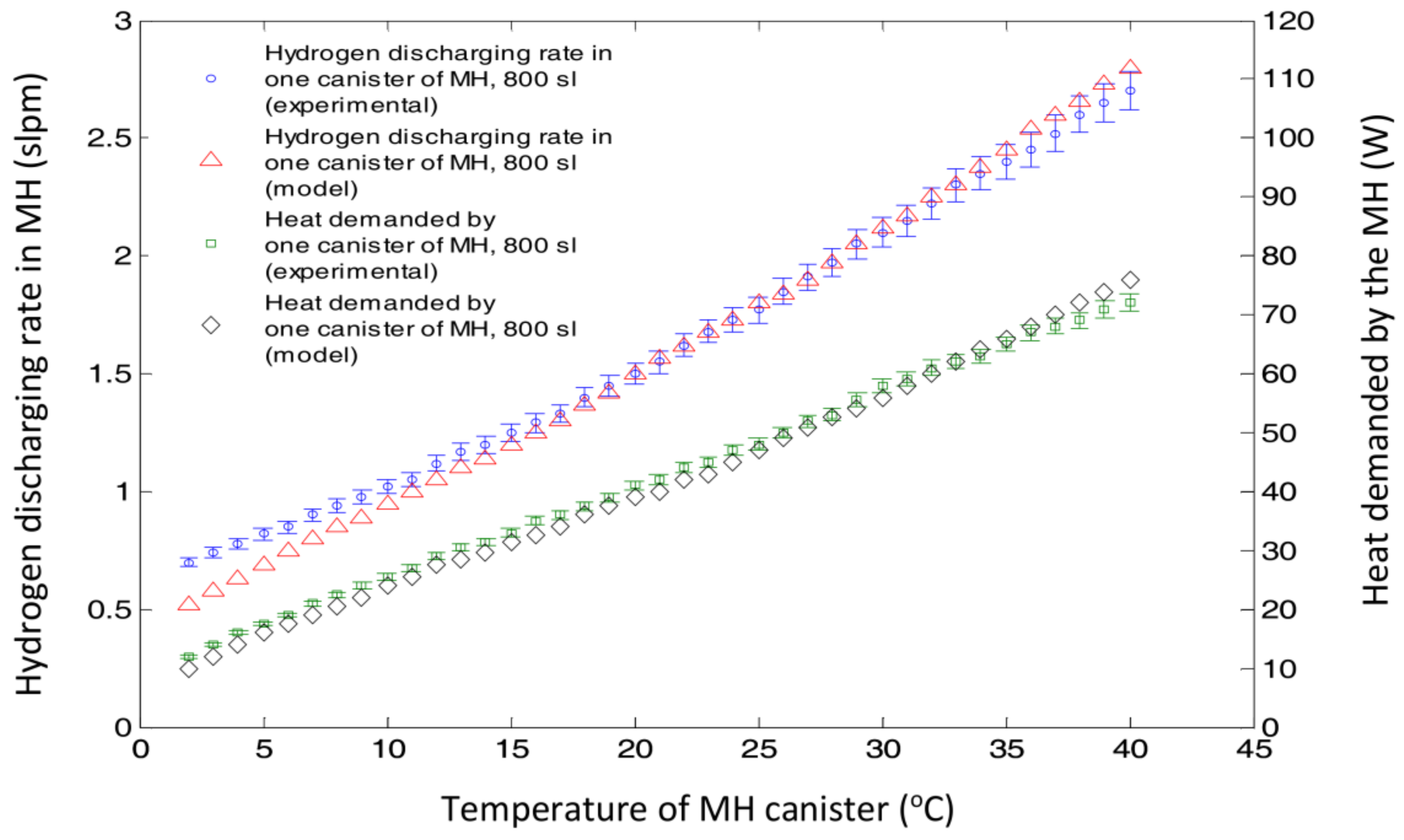 Energies 11 00915 g010