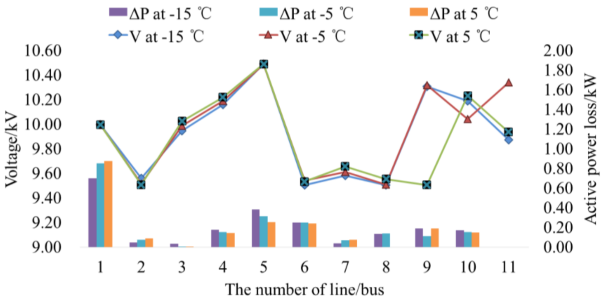 Energies 11 00929 g007