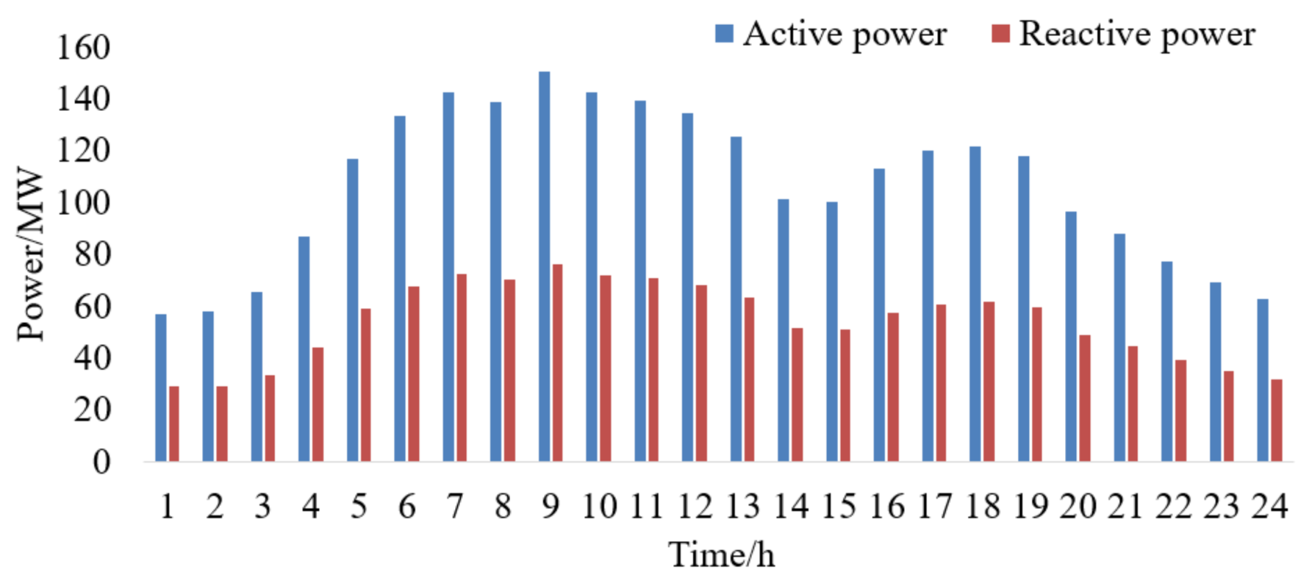 Energies 11 00929 g0a1