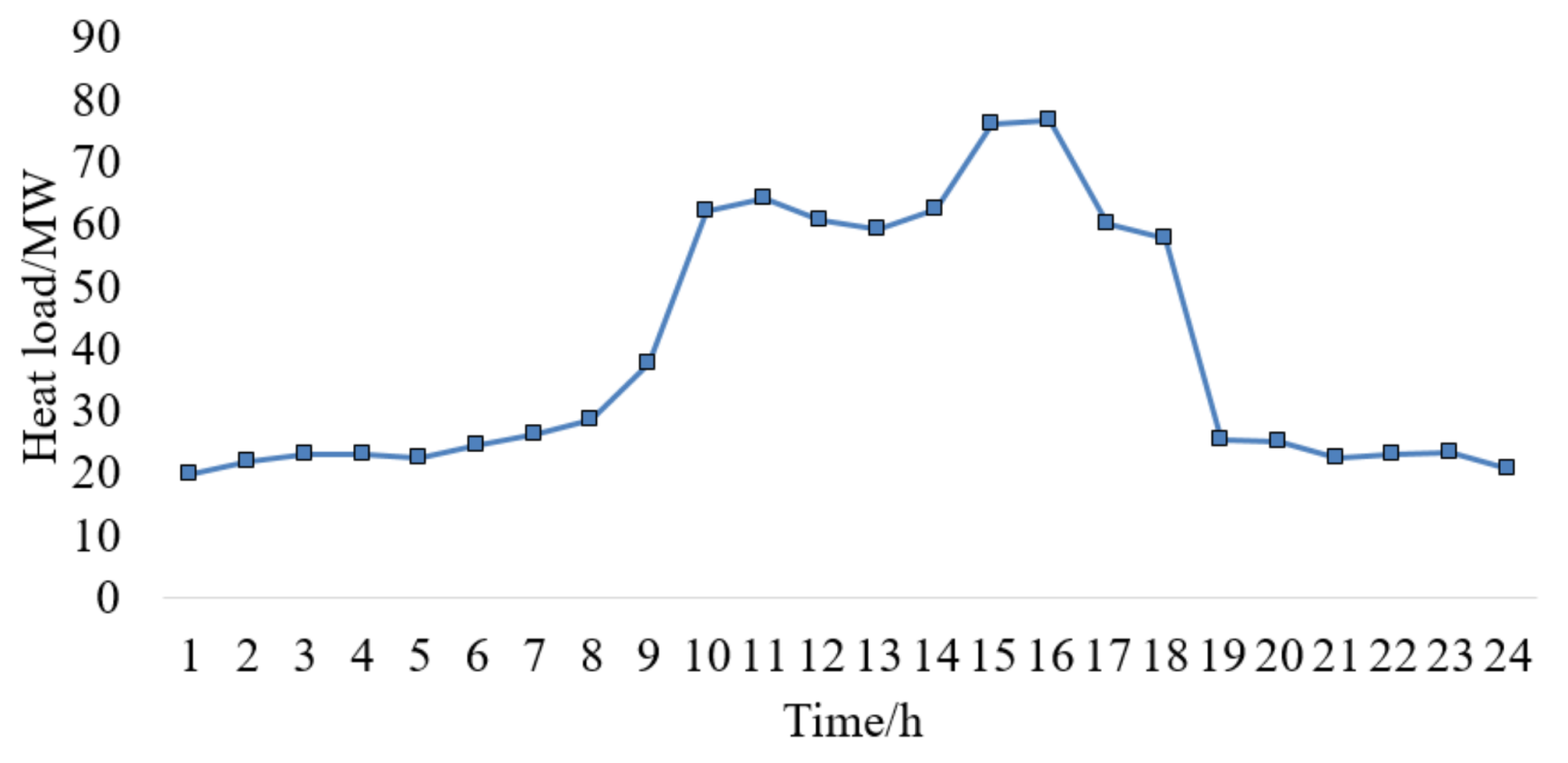 Energies 11 00929 g0a2