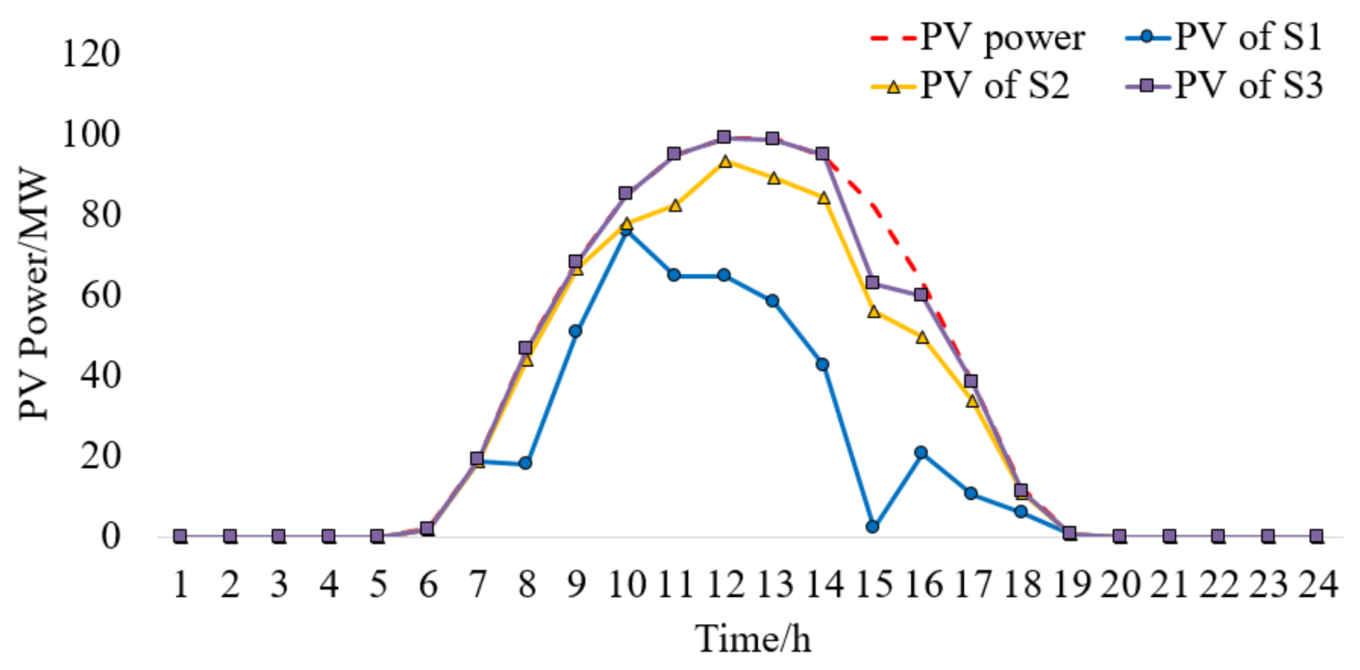 Energies 11 00929 g0a3