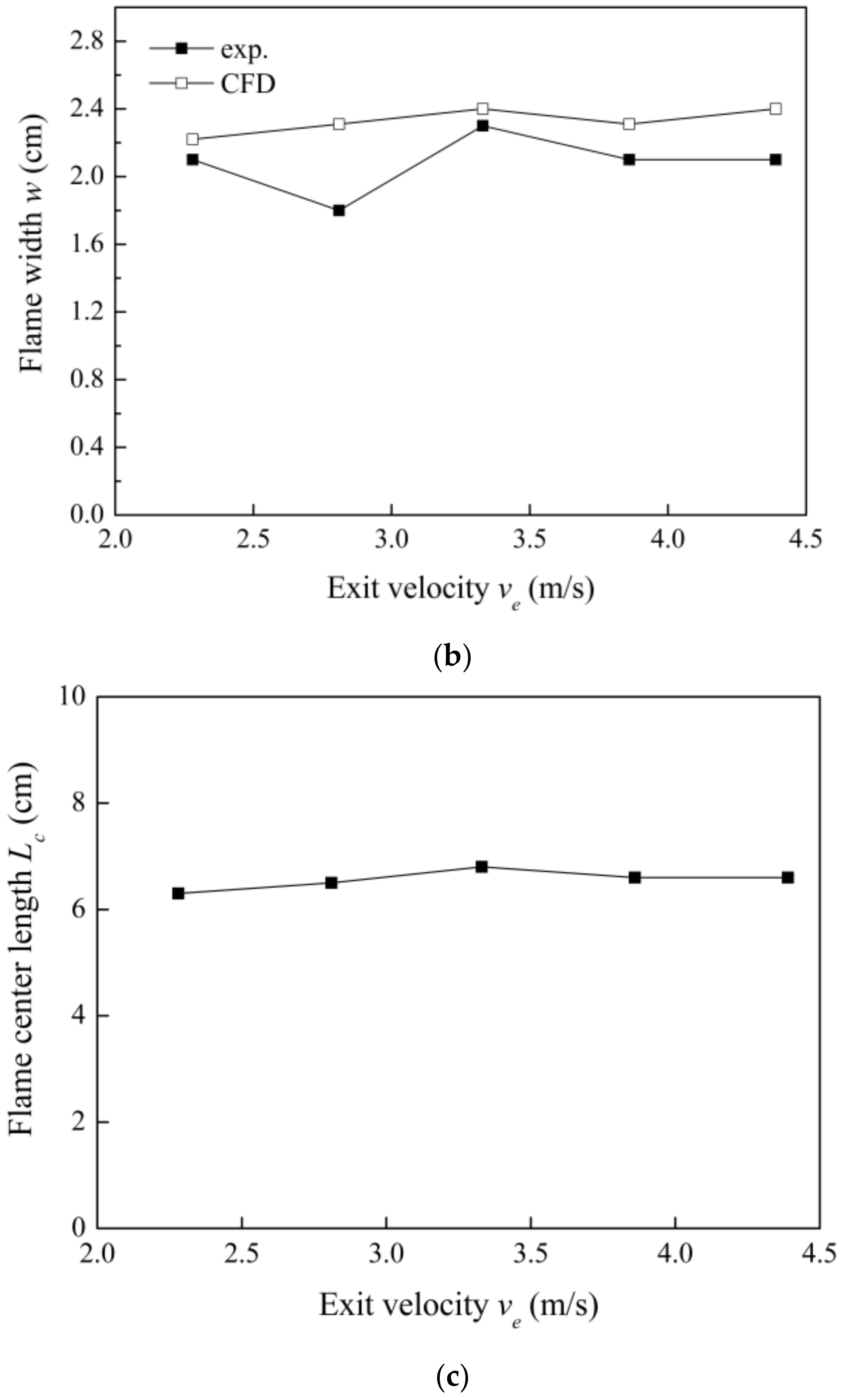 Energies 11 00930 g015b