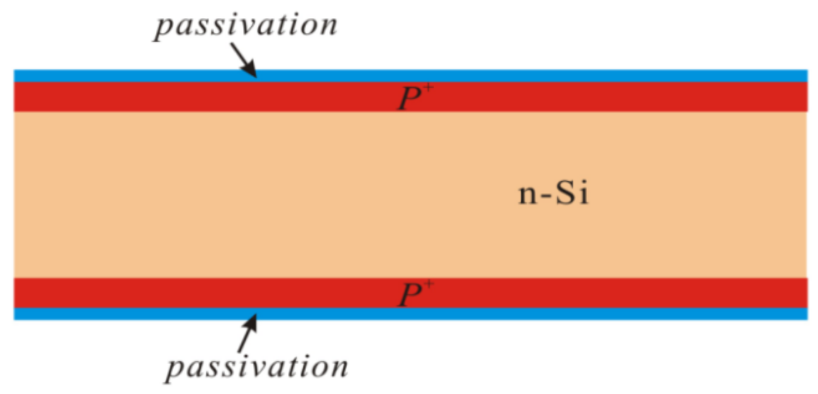 Energies 11 00939 g006