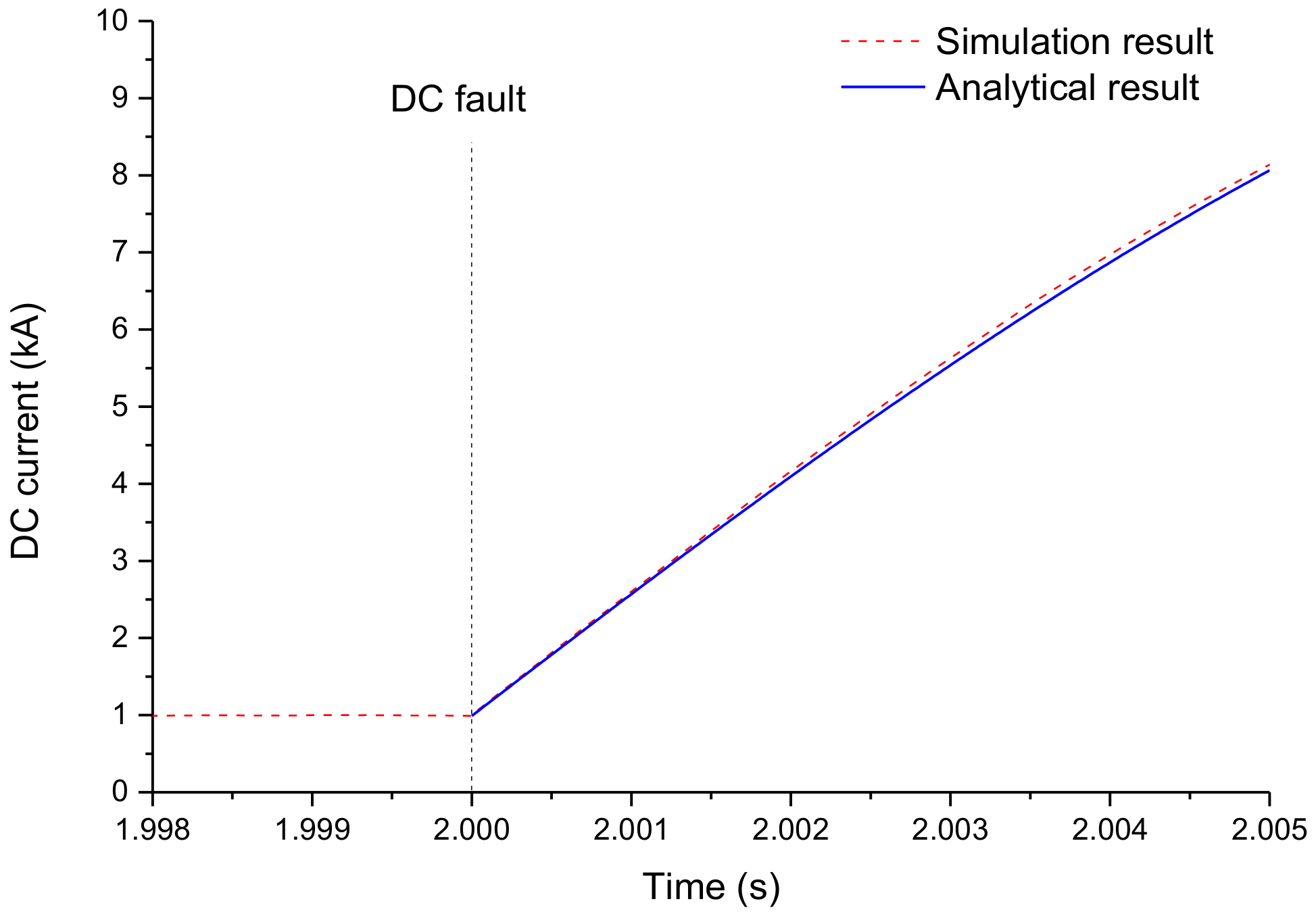 Energies 11 00941 g010