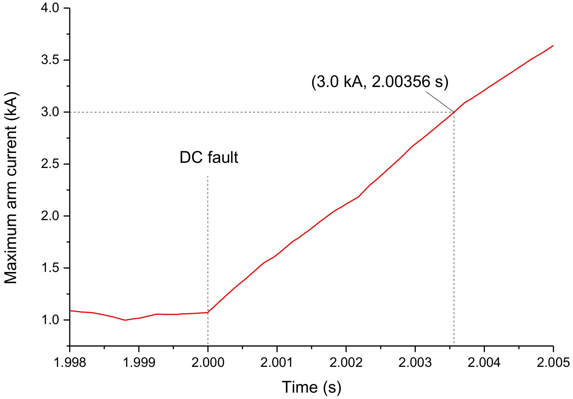 Energies 11 00941 g011