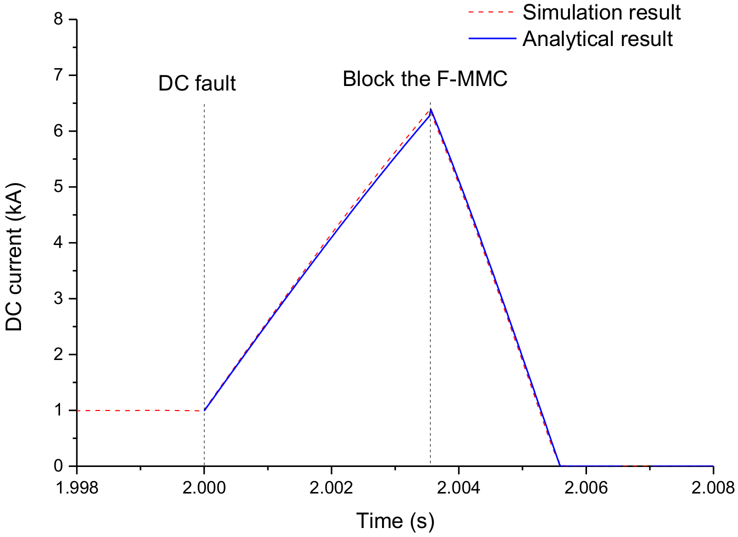 Energies 11 00941 g015