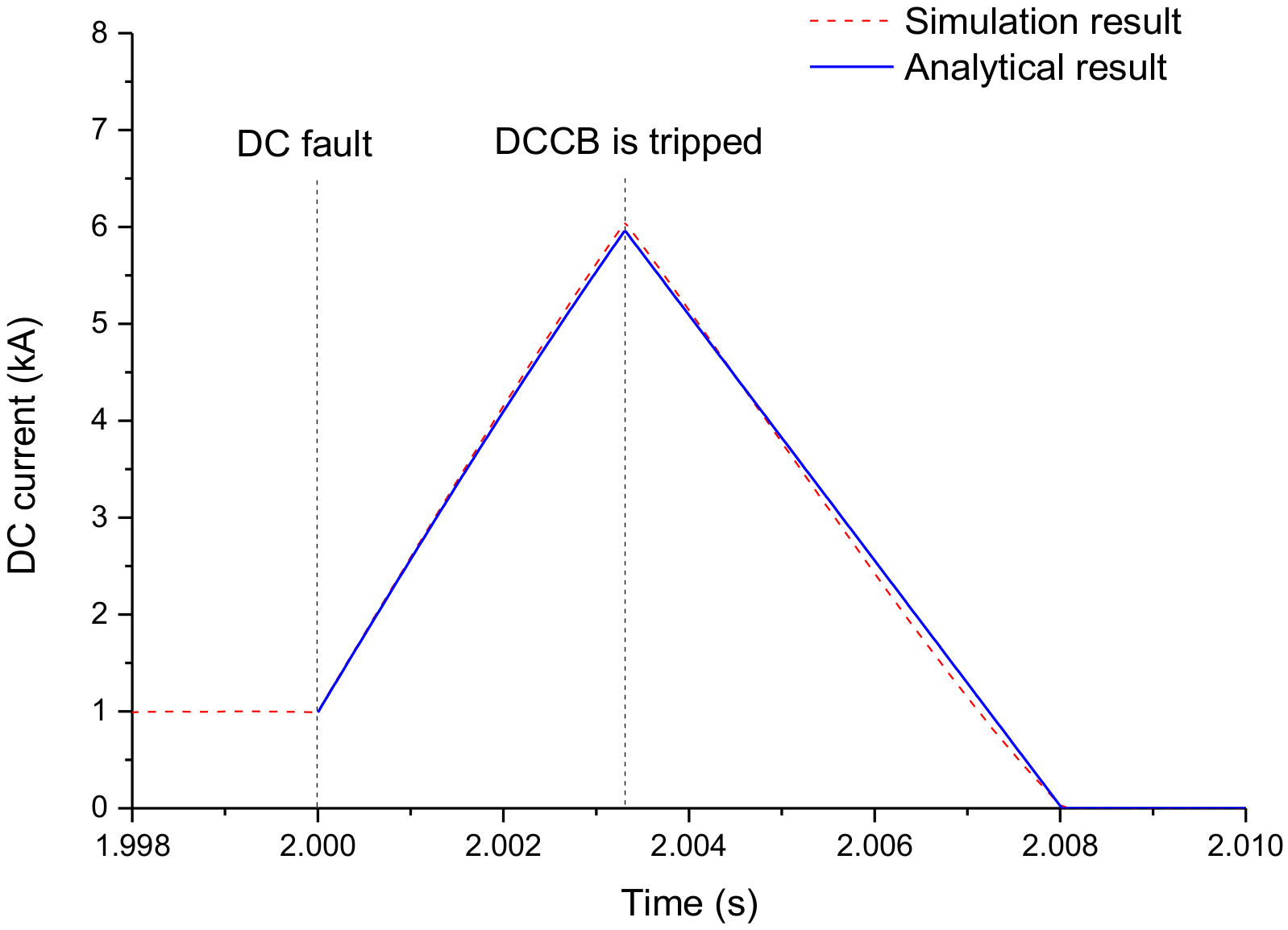Energies 11 00941 g016