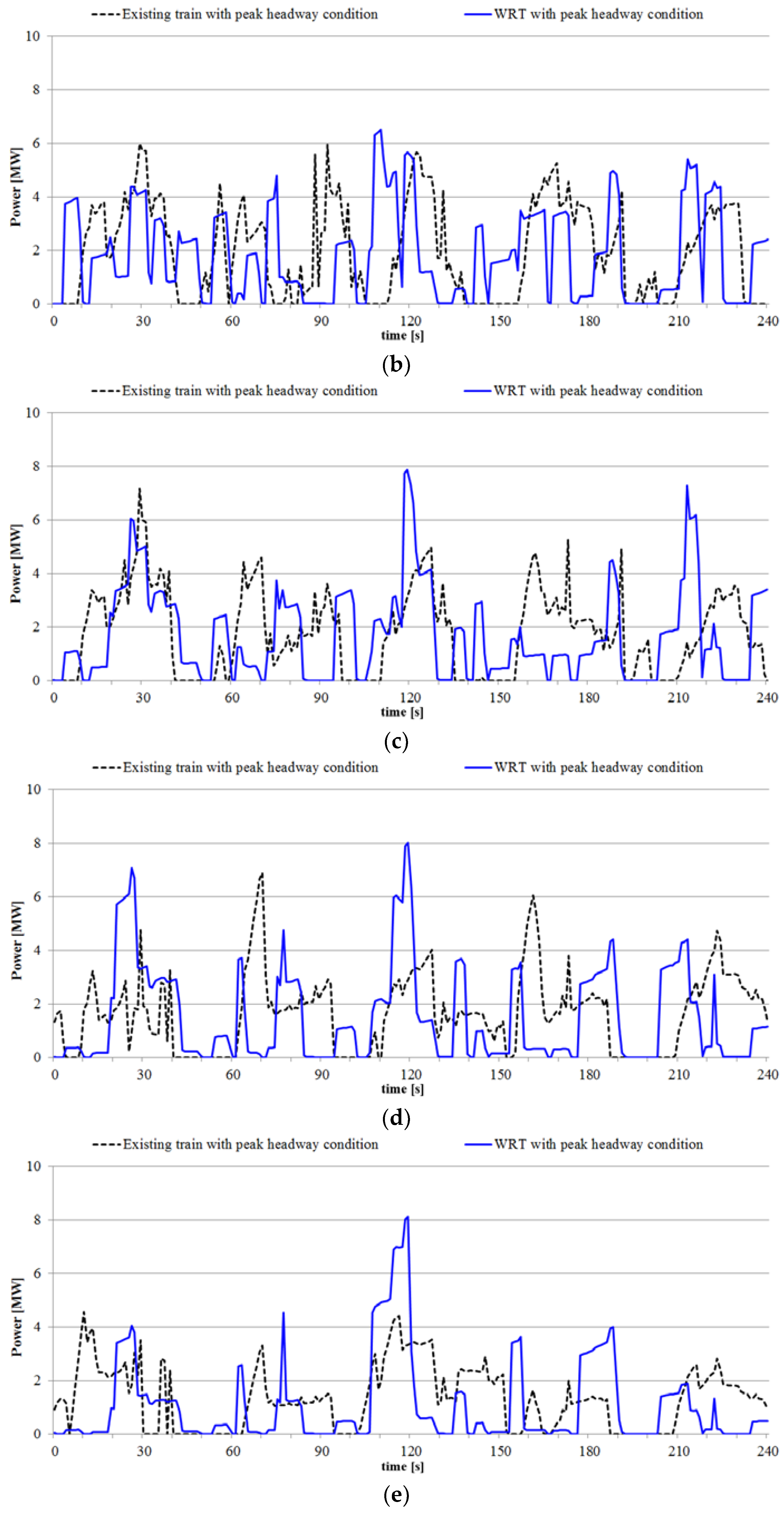 Energies 11 00986 g008b