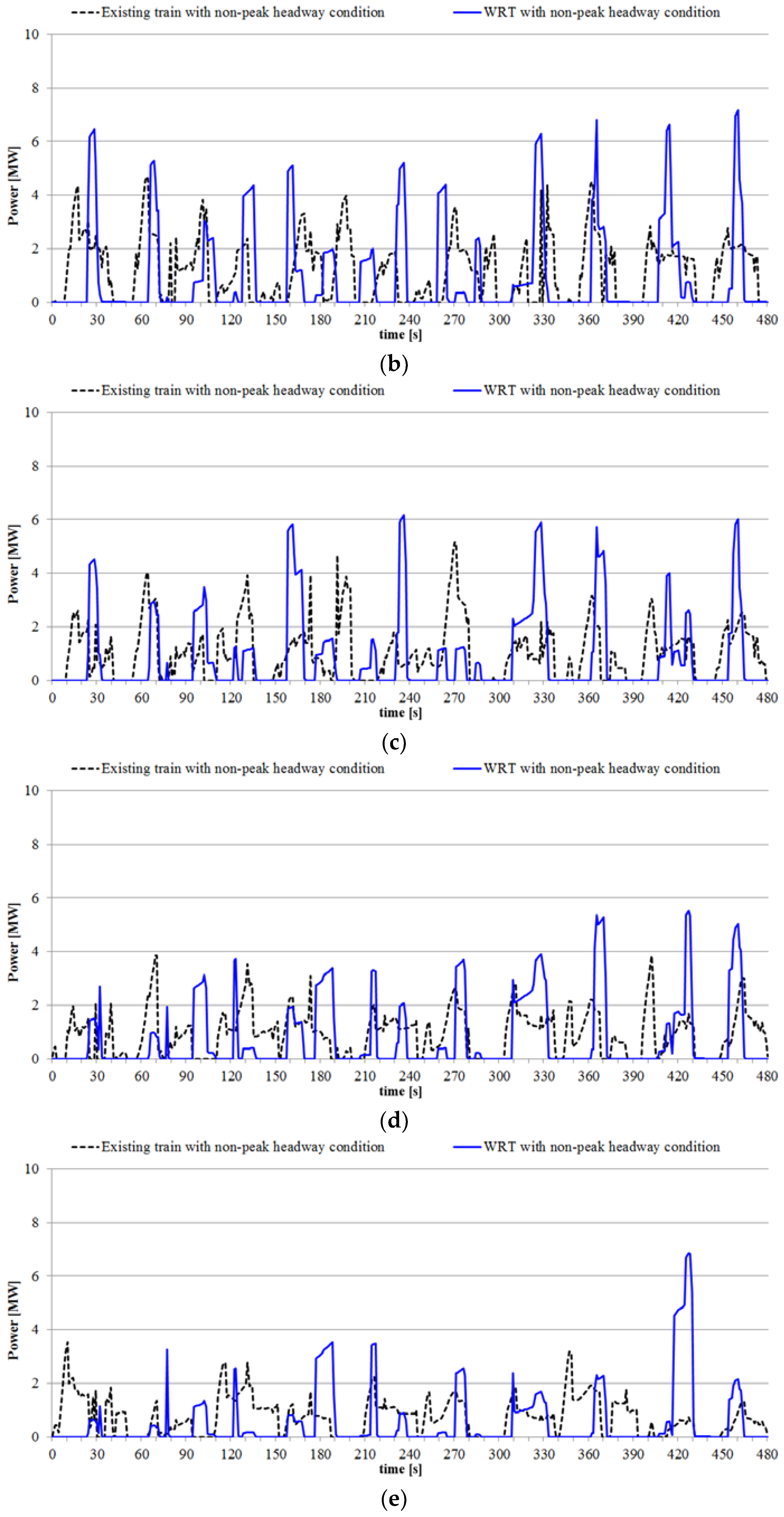 Energies 11 00986 g009b