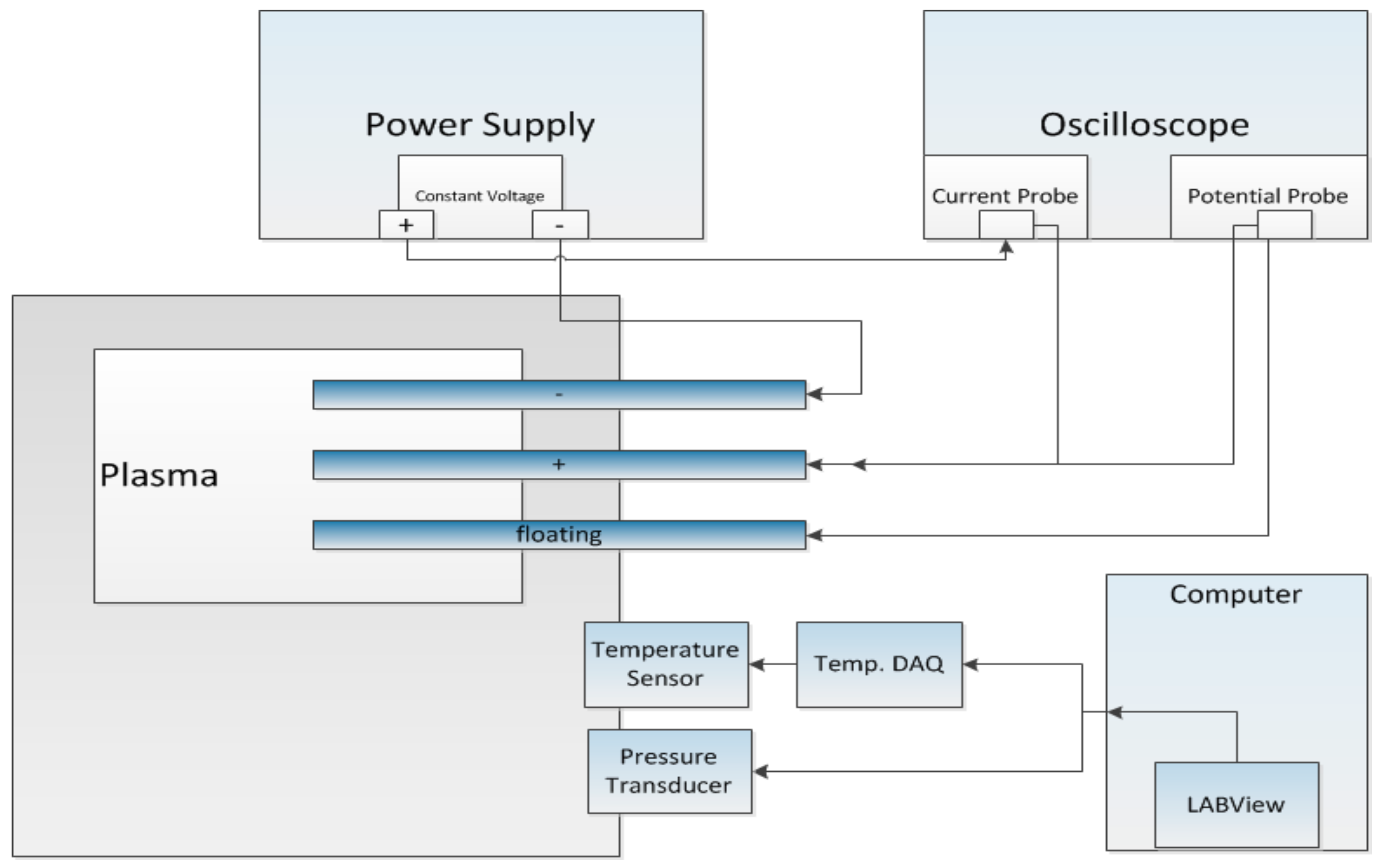 Energies 11 00988 g007