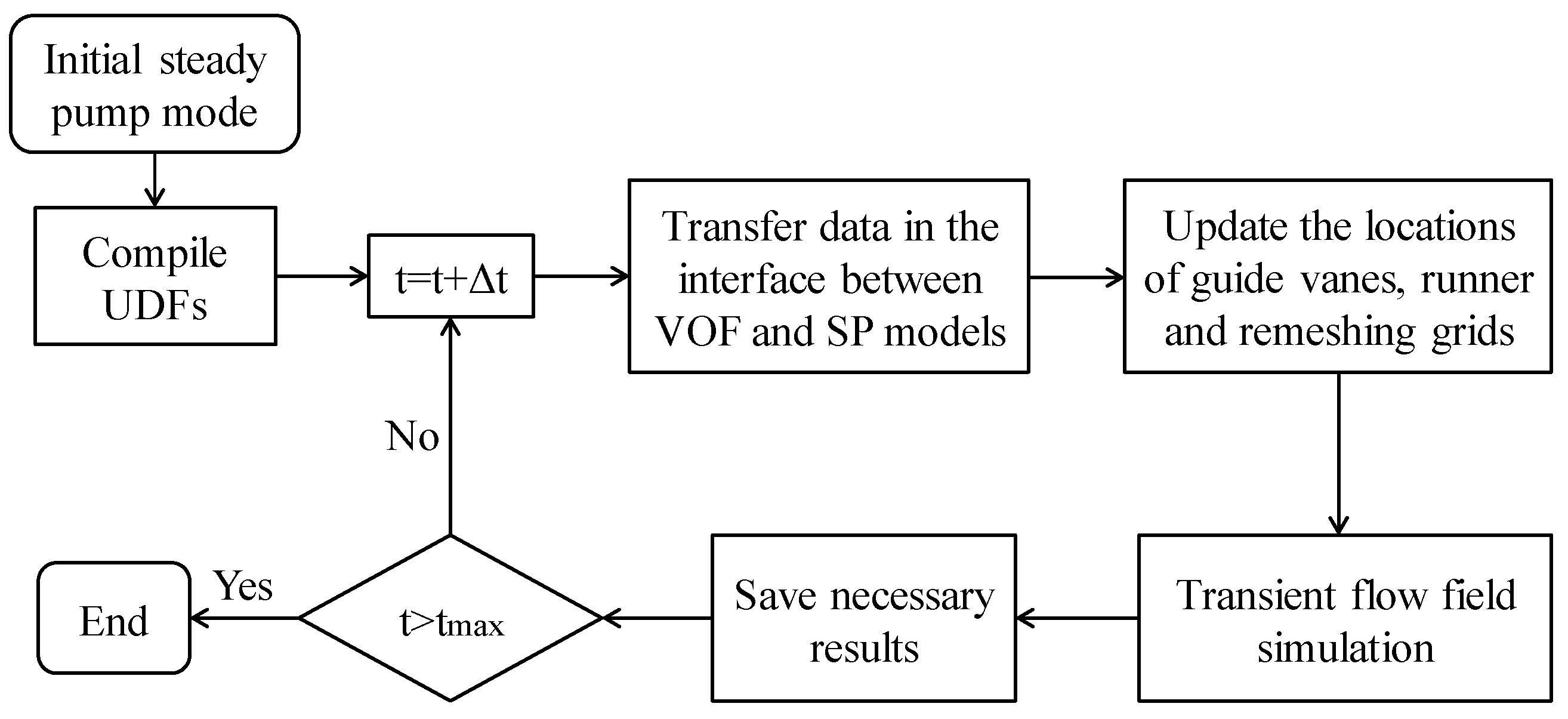 Energies 11 01020 g002