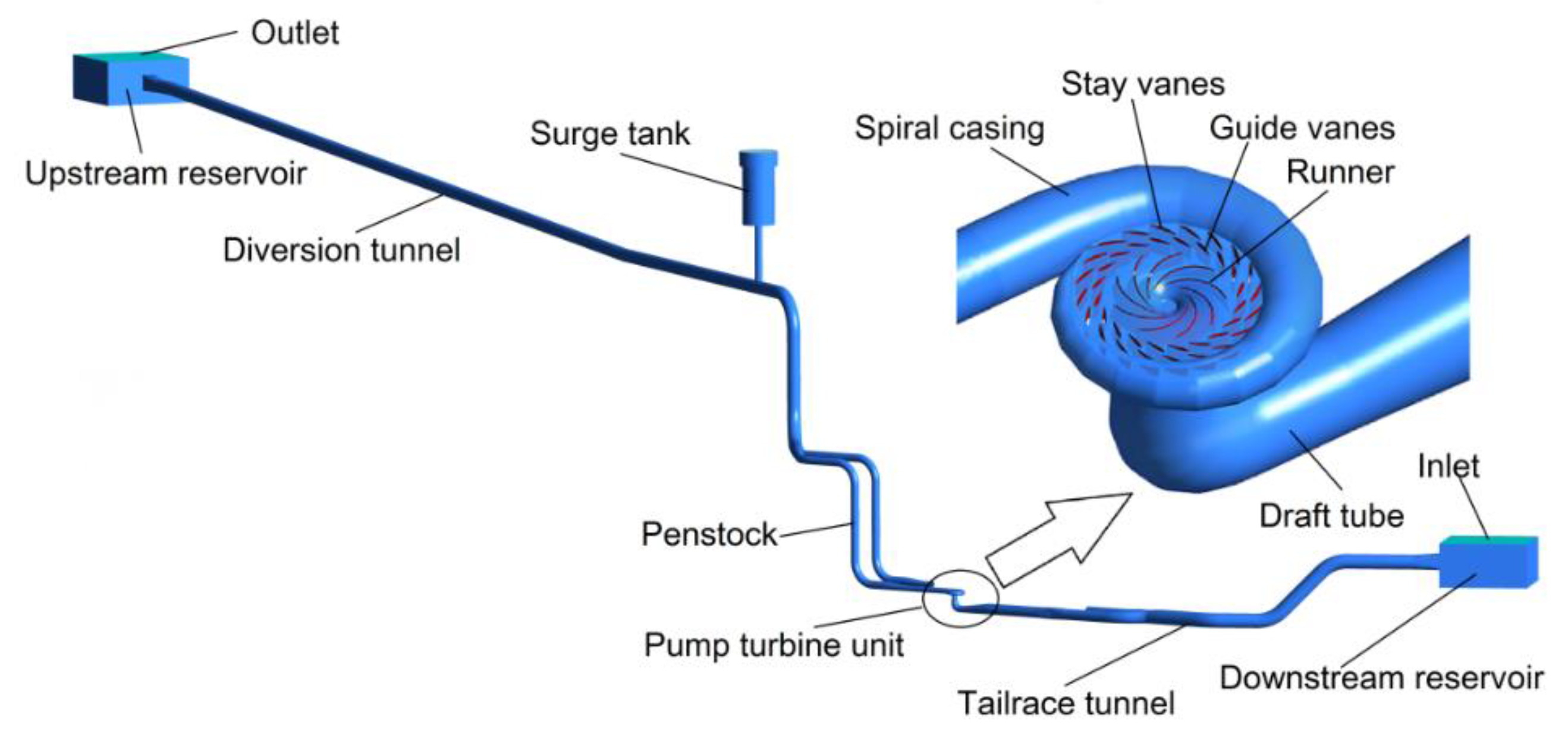Energies 11 01020 g003