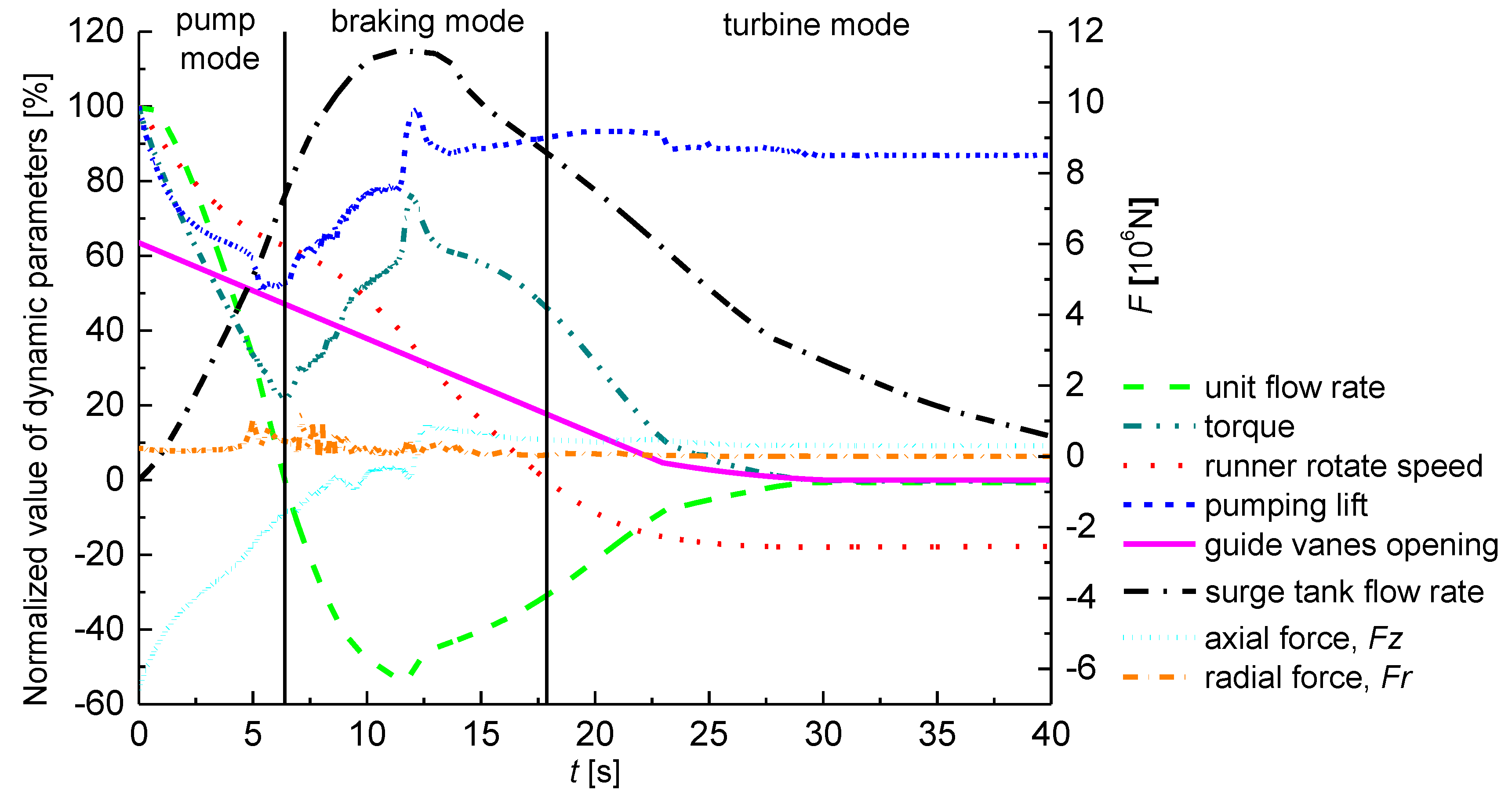 Energies 11 01020 g007