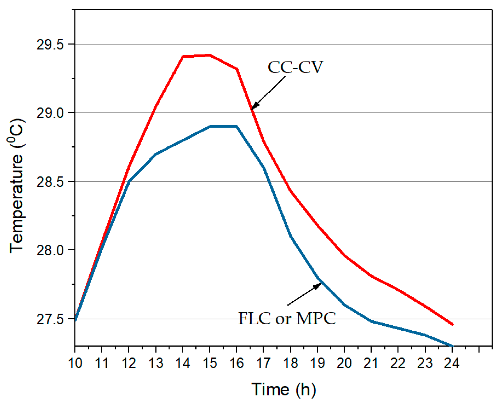 Energies 11 01021 g005 Energies 11 01021 g005