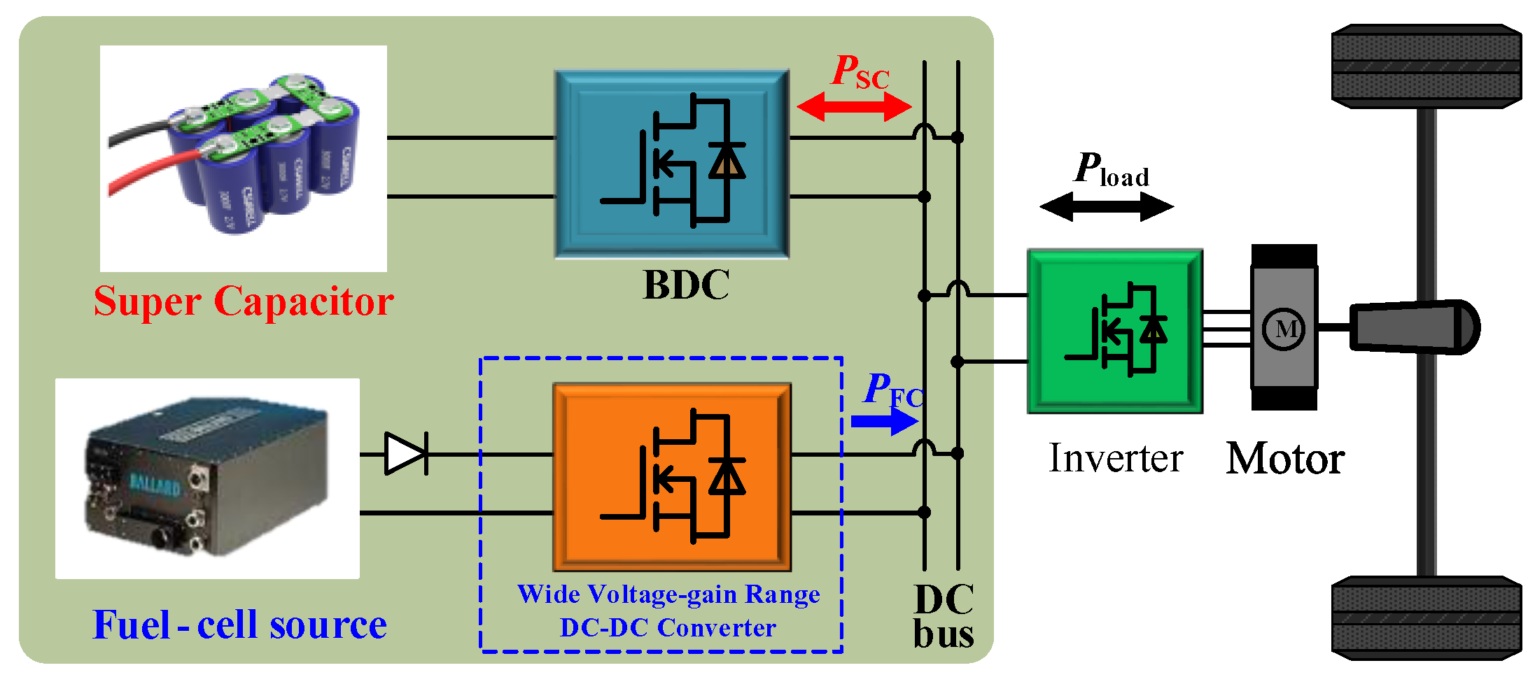 Energies 11 01026 g006