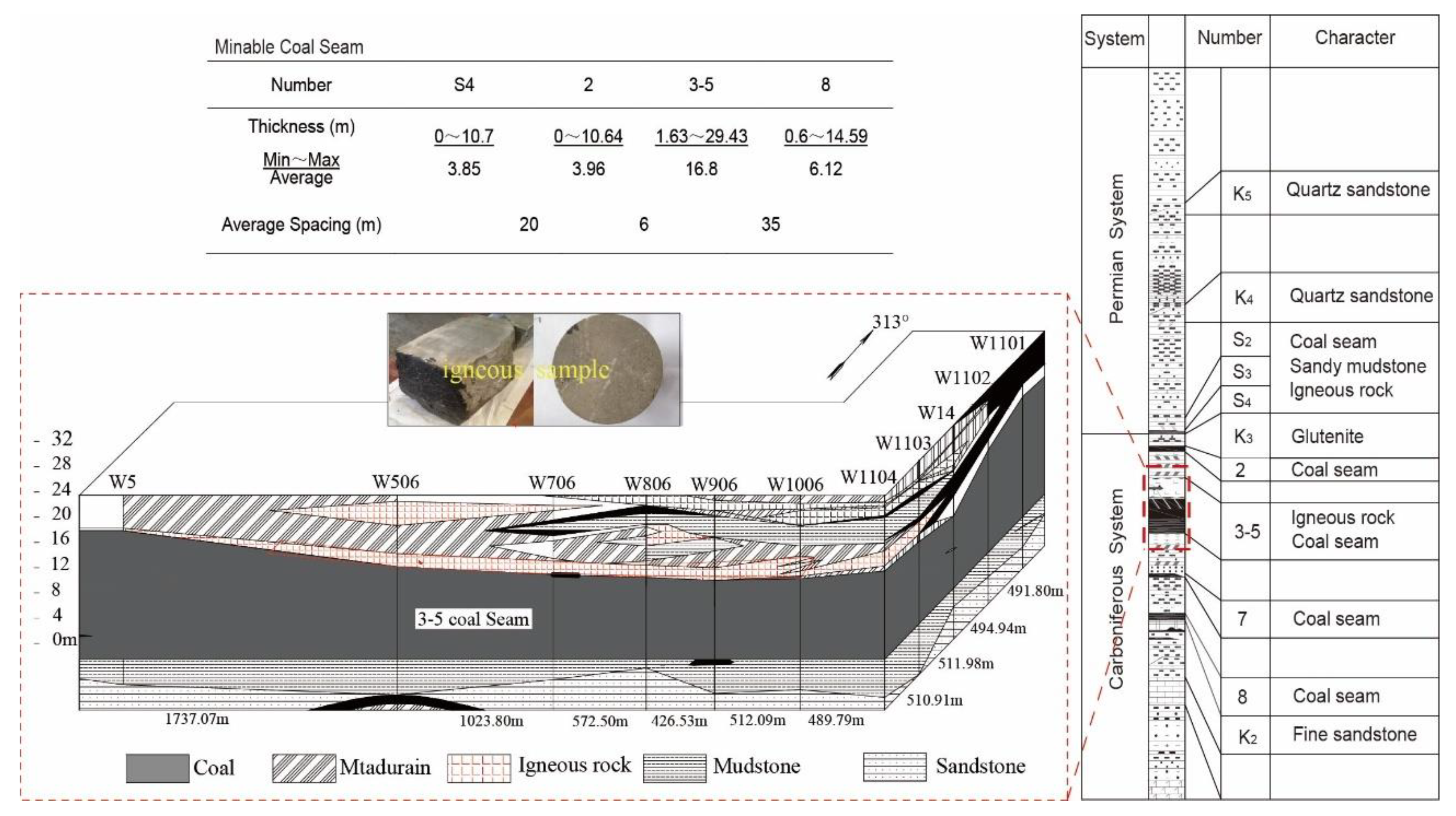Energies 11 01041 g002