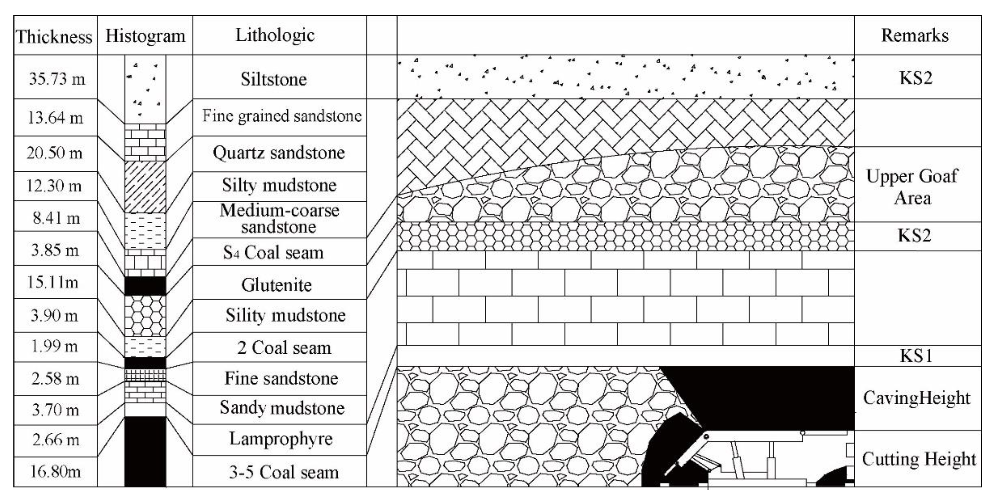 Energies 11 01041 g003