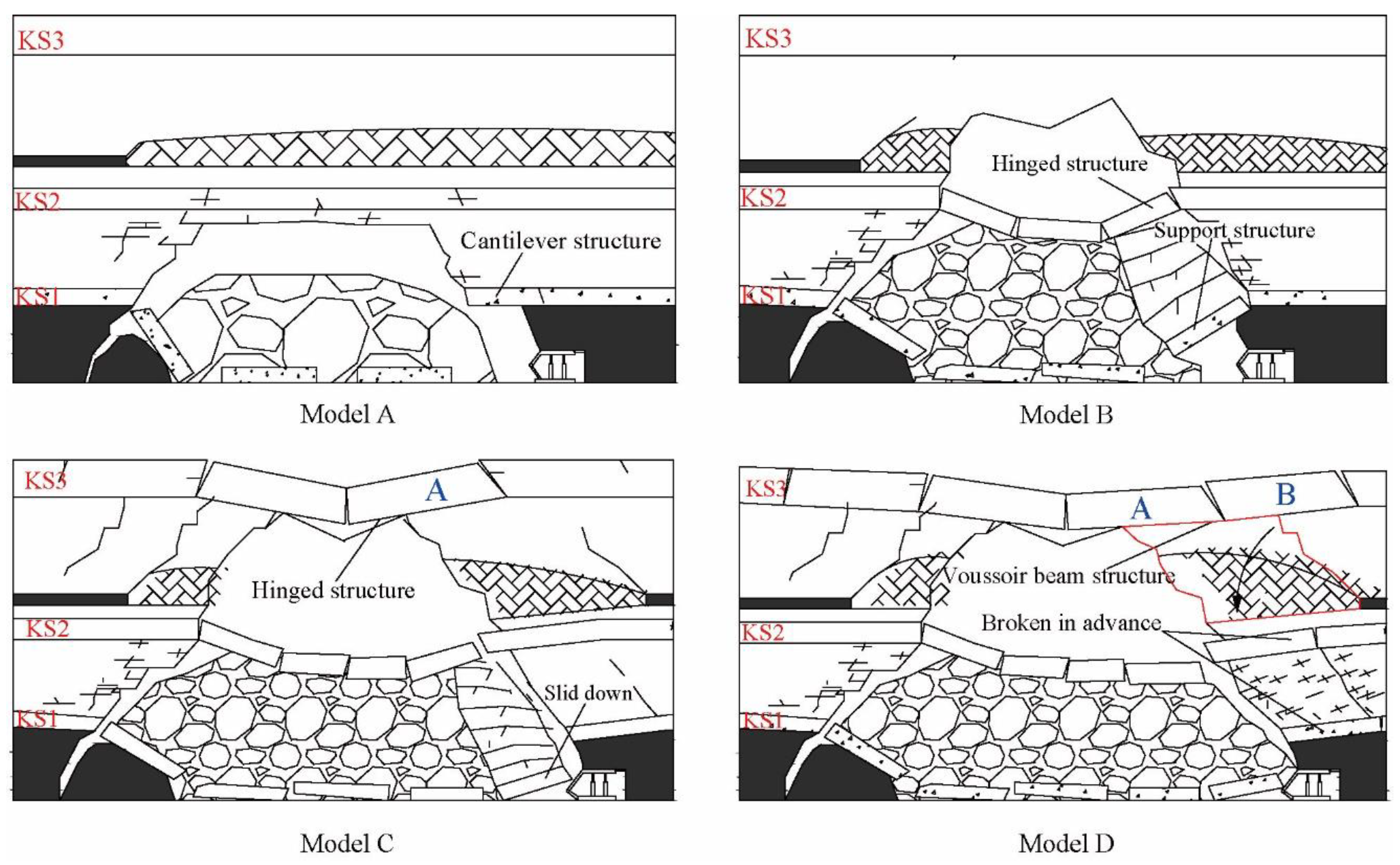 Energies 11 01041 g006
